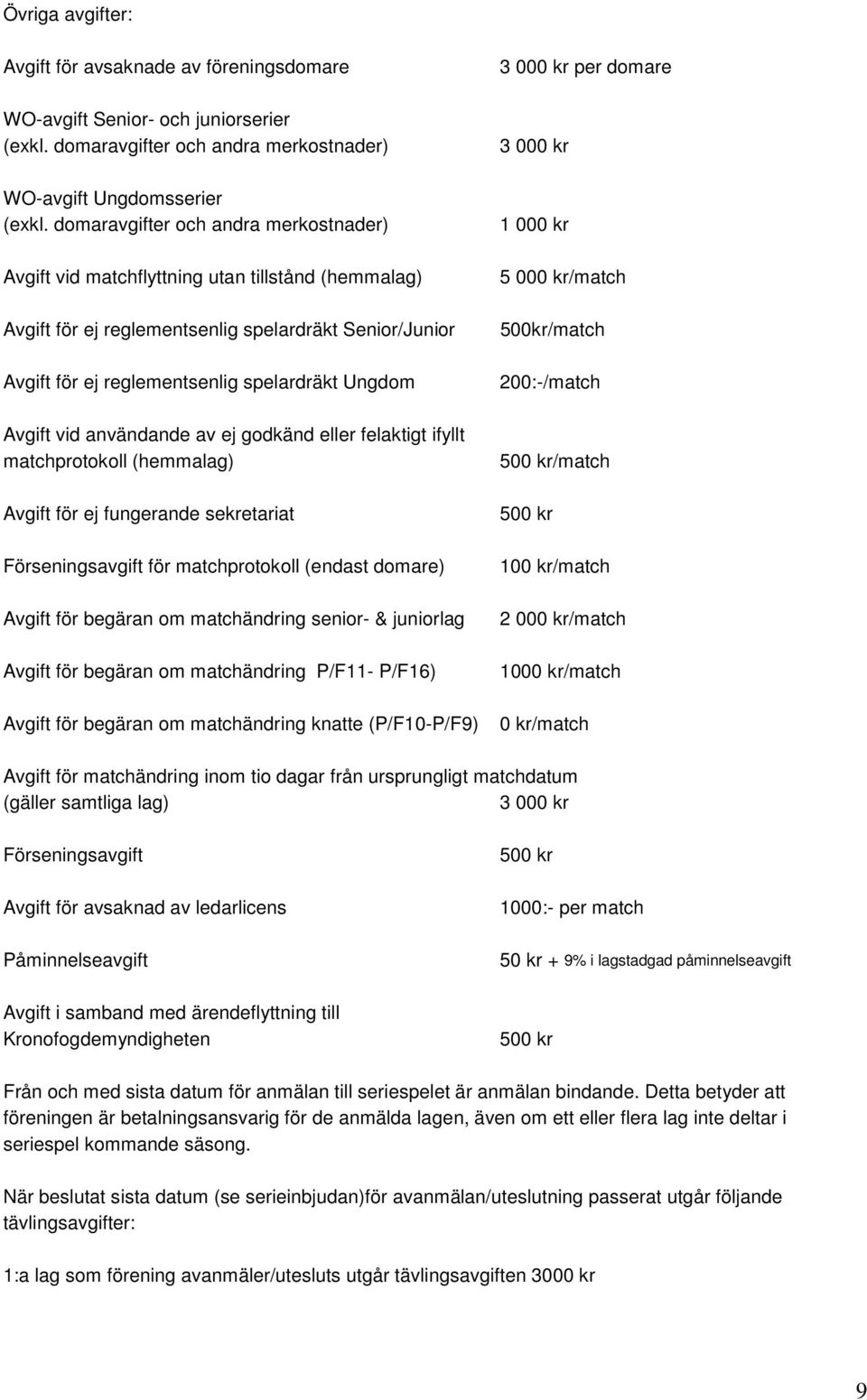 Avgift vid användande av ej godkänd eller felaktigt ifyllt matchprotokoll (hemmalag) Avgift för ej fungerande sekretariat Förseningsavgift för matchprotokoll (endast domare) Avgift för begäran om