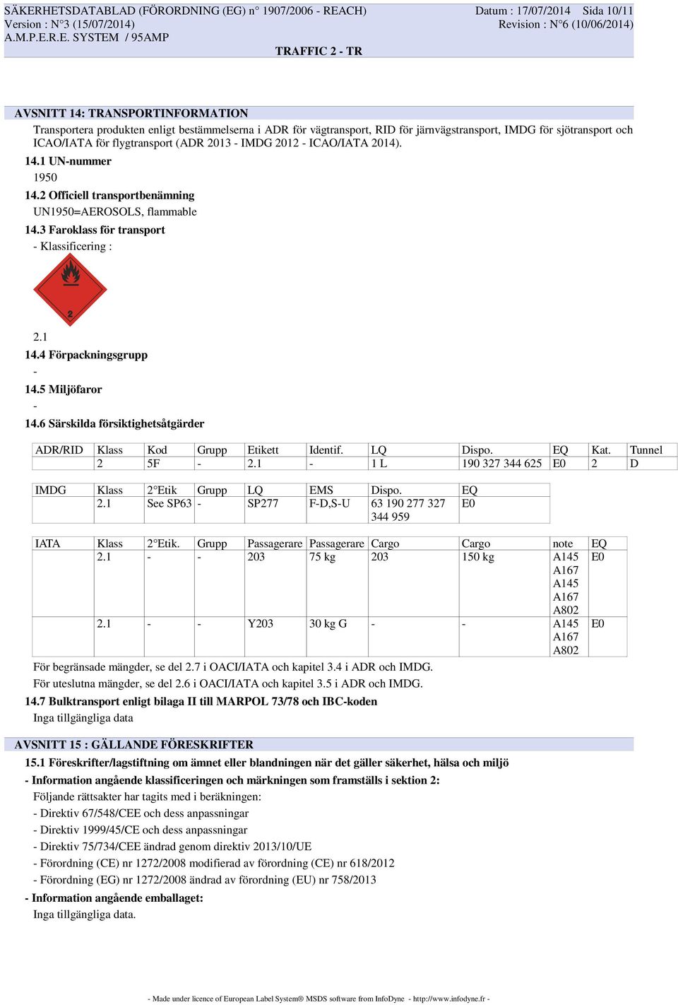 3 Faroklass för transport - Klassificering : 2.1 14.4 Förpackningsgrupp - 14.5 Miljöfaror - 14.6 Särskilda försiktighetsåtgärder ADR/RID Klass Kod Grupp Etikett Identif. LQ Dispo. EQ Kat.