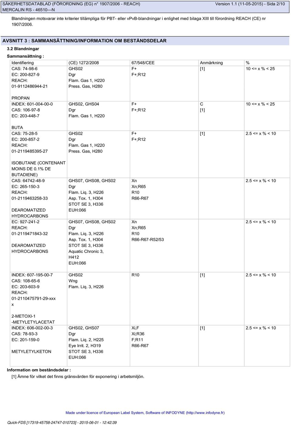 2 Blandningar Sammansättning : Identifiering (CE) 1272/2008 67/548/CEE Anmärkning % CAS: 74-98-6 GHS02 F+ [1] 10 <= x % < 25 EC: 200-827-9 Dgr F+;R12 REACH: Flam. Gas 1, H220 01-9112486944-21 Press.