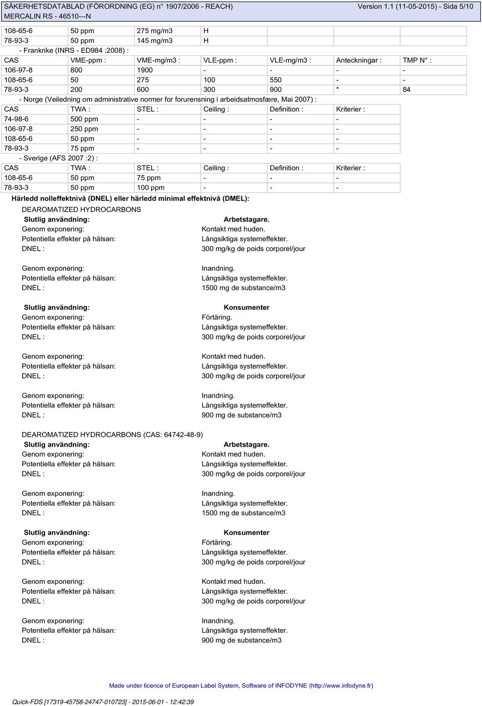 800 1900 - - - - 108-65-6 50 275 100 550 - - 78-93-3 200 600 300 900 * 84 - Norge (Veiledning om administrative normer for forurensning i arbeidsatmosfære, Mai 2007) : CAS TWA : STEL : Ceiling :