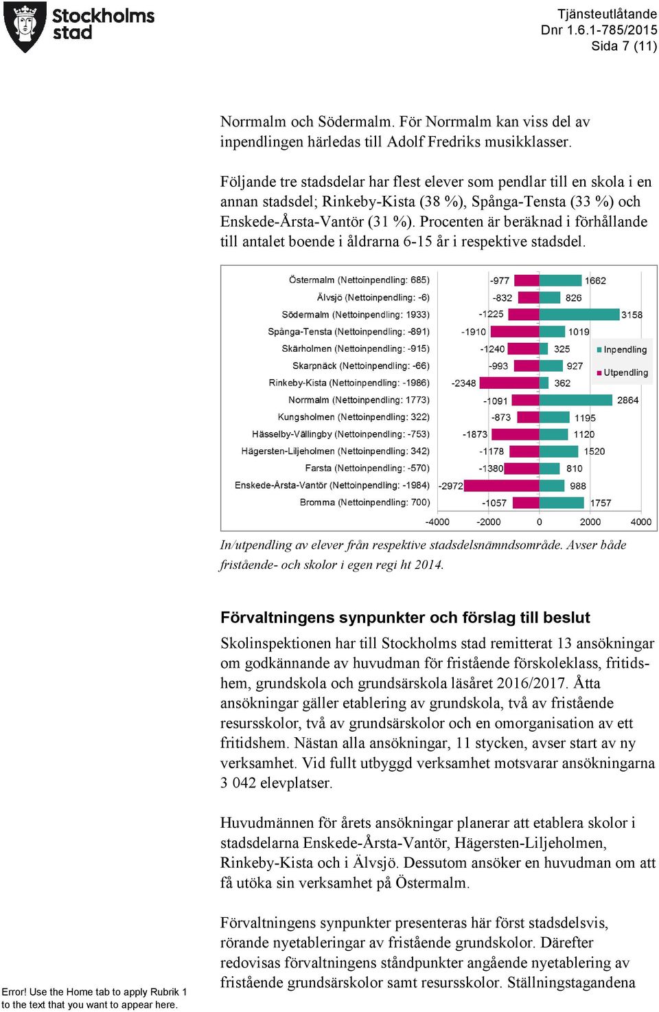 Procenten är beräknad i förhållande till antalet boende i åldrarna 6-15 år i respektive stadsdel. In/utpendling av elever från respektive stadsdelsnämndsområde.