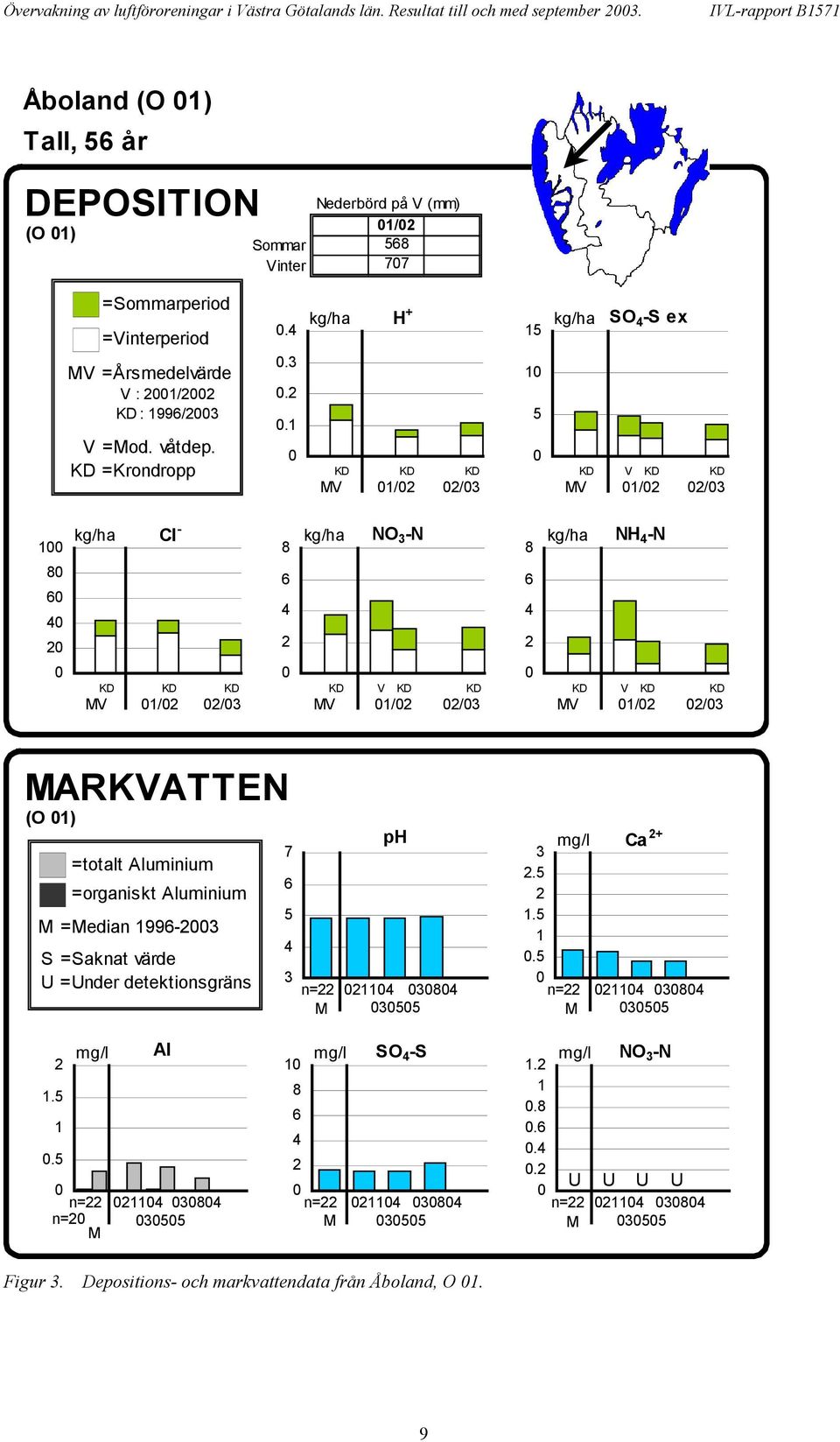 våtdep. KD =Krondropp..3.