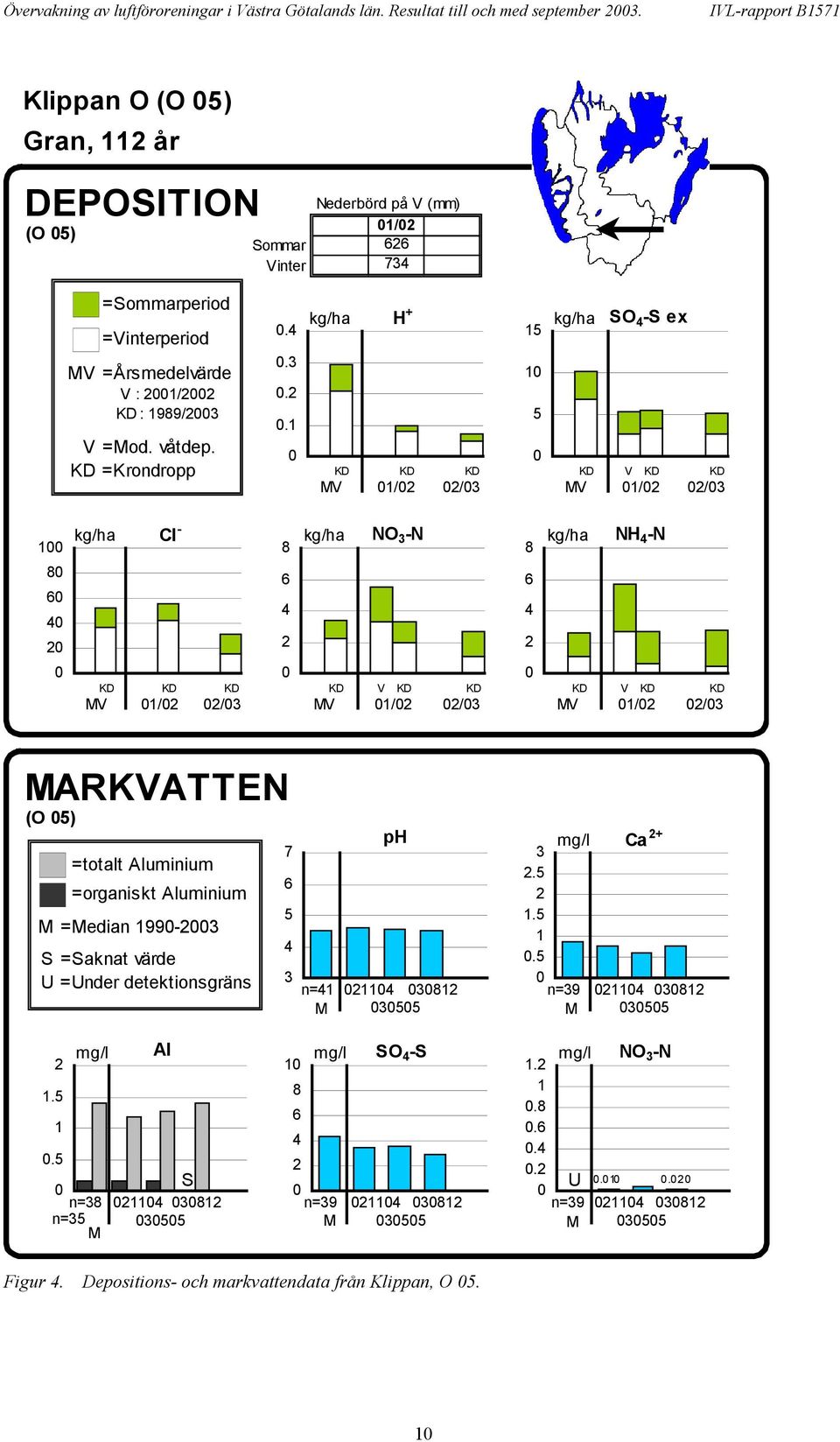 våtdep. KD =Krondropp..3.