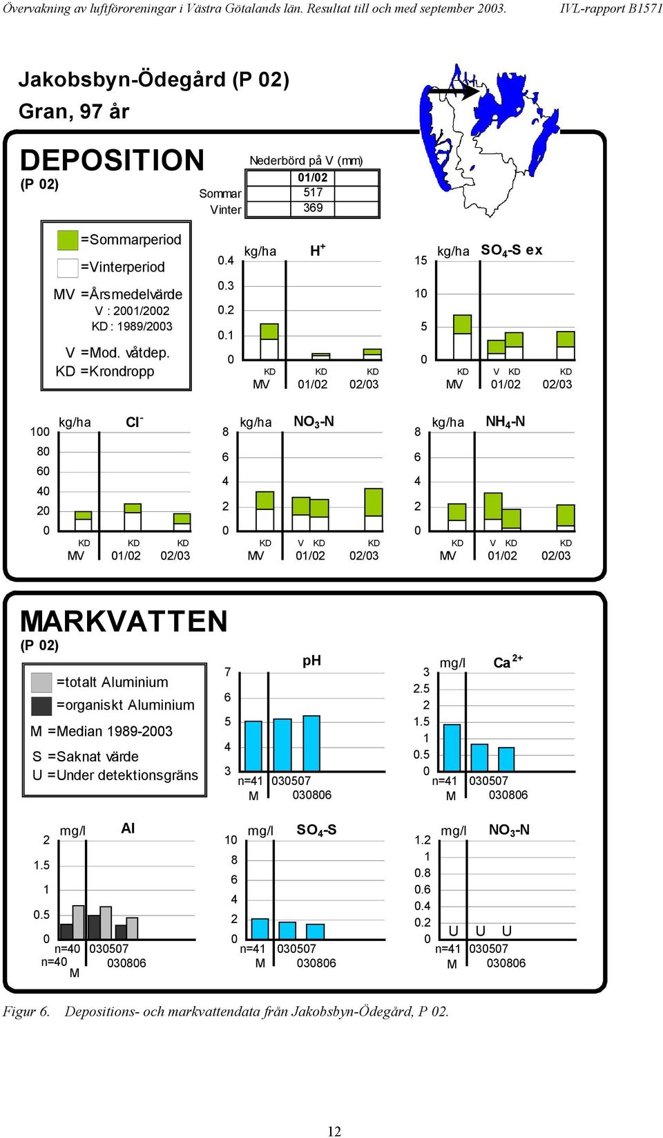 V =od. våtdep. KD =Krondropp..3.