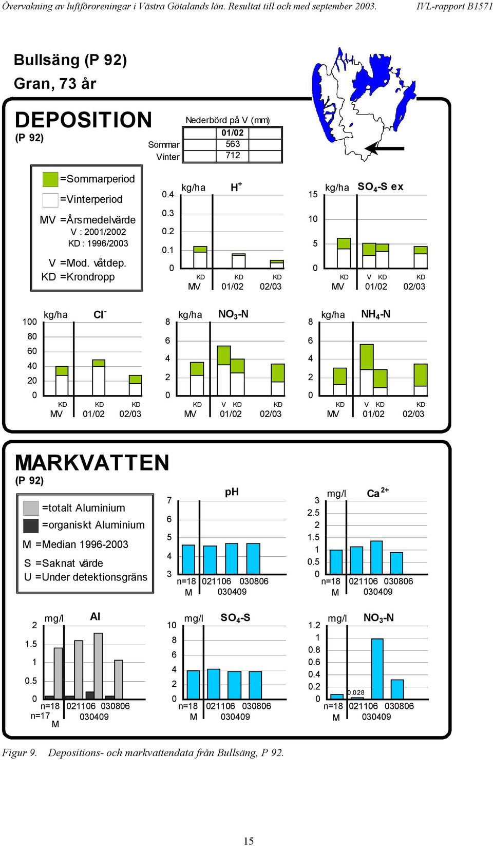 =od. våtdep. KD =Krondropp..3.