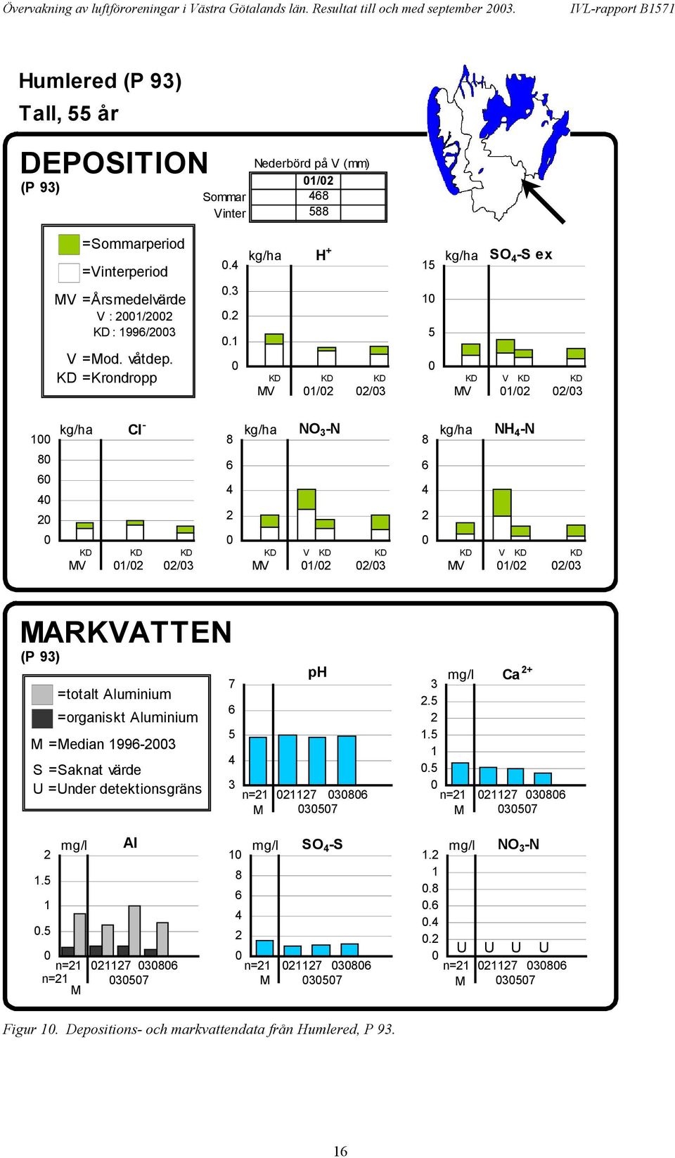 våtdep. KD =Krondropp..3.