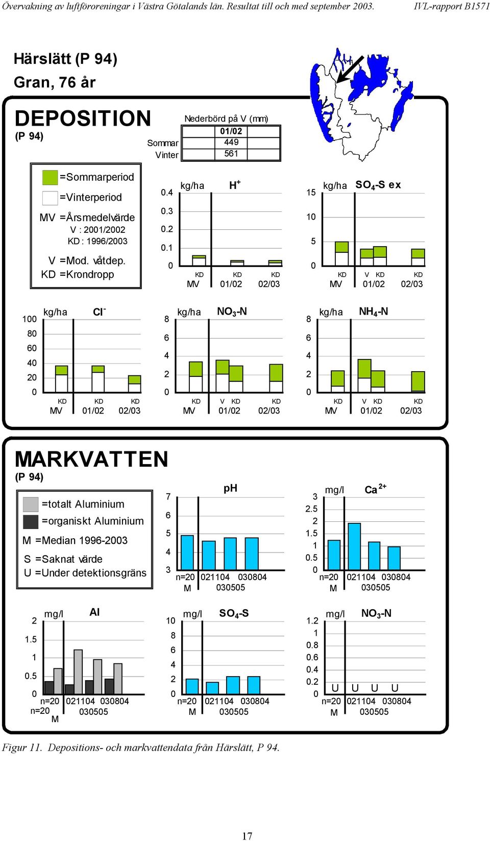 våtdep. KD =Krondropp..3.