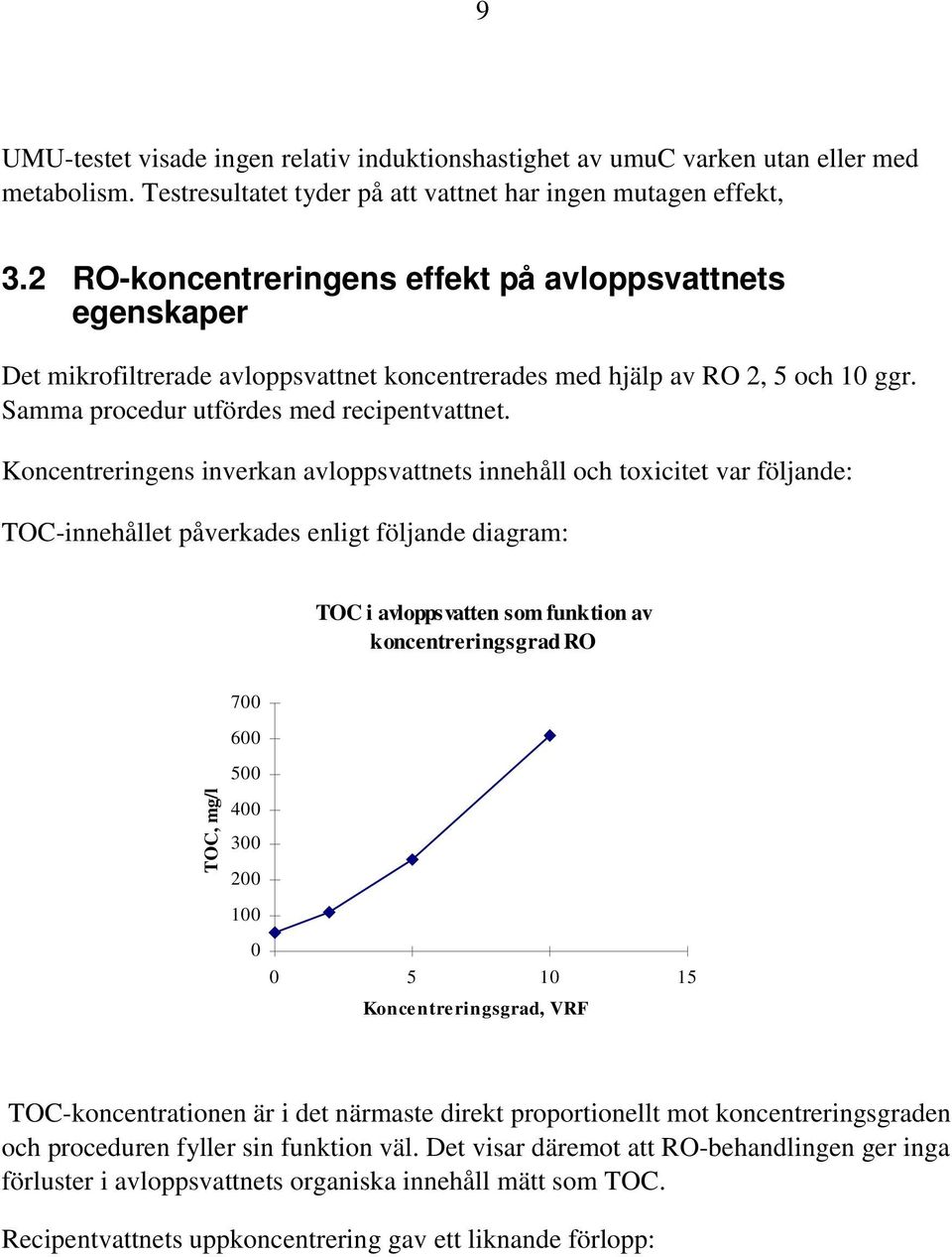 Koncentreringens inverkan avloppsvattnets innehåll och toxicitet var följande: TOC-innehållet påverkades enligt följande diagram: TOC i avloppsvatten som funktion av koncentreringsgrad RO 700 600 500