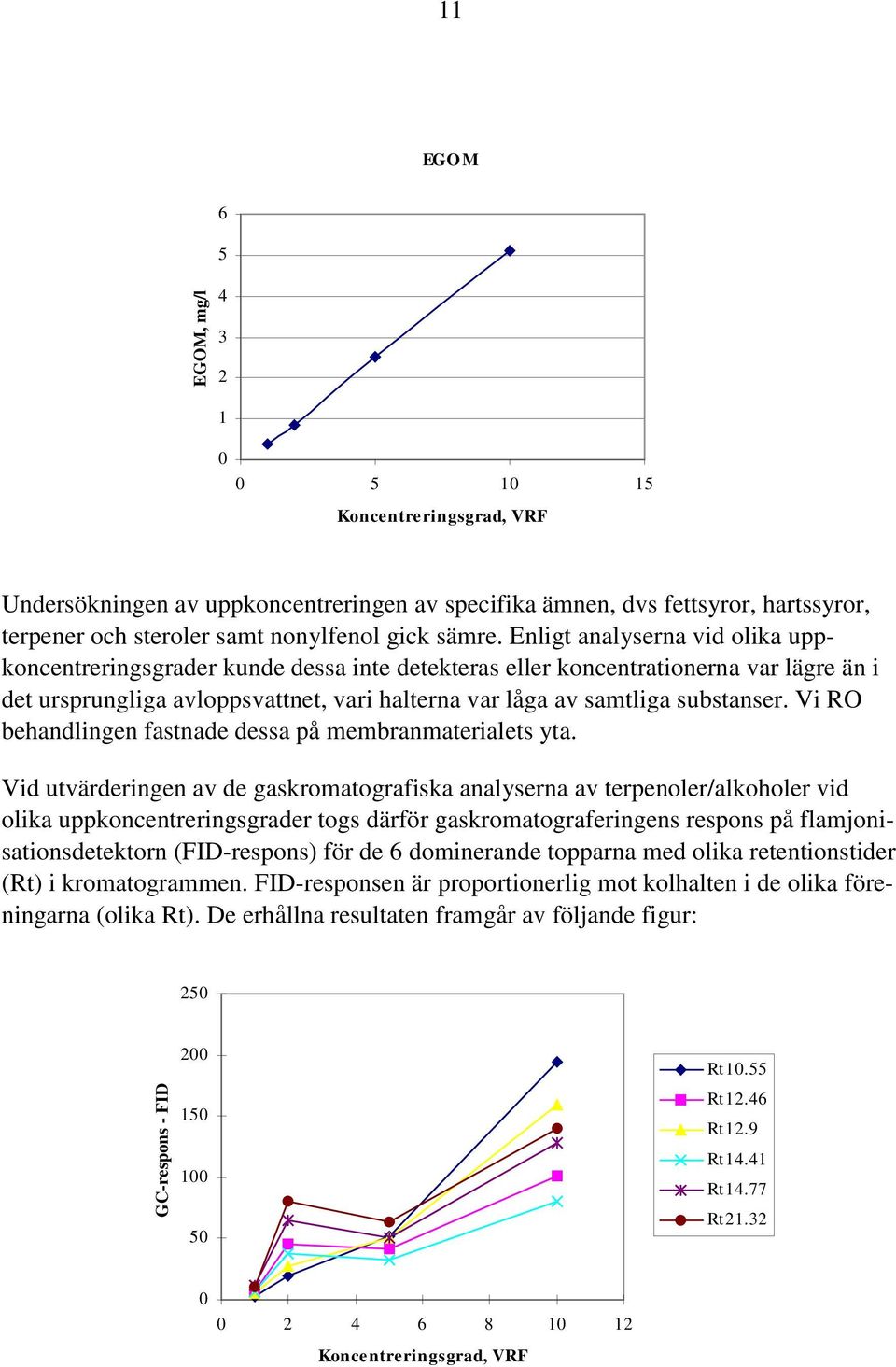 Enligt analyserna vid olika uppkoncentreringsgrader kunde dessa inte detekteras eller koncentrationerna var lägre än i det ursprungliga avloppsvattnet, vari halterna var låga av samtliga substanser.