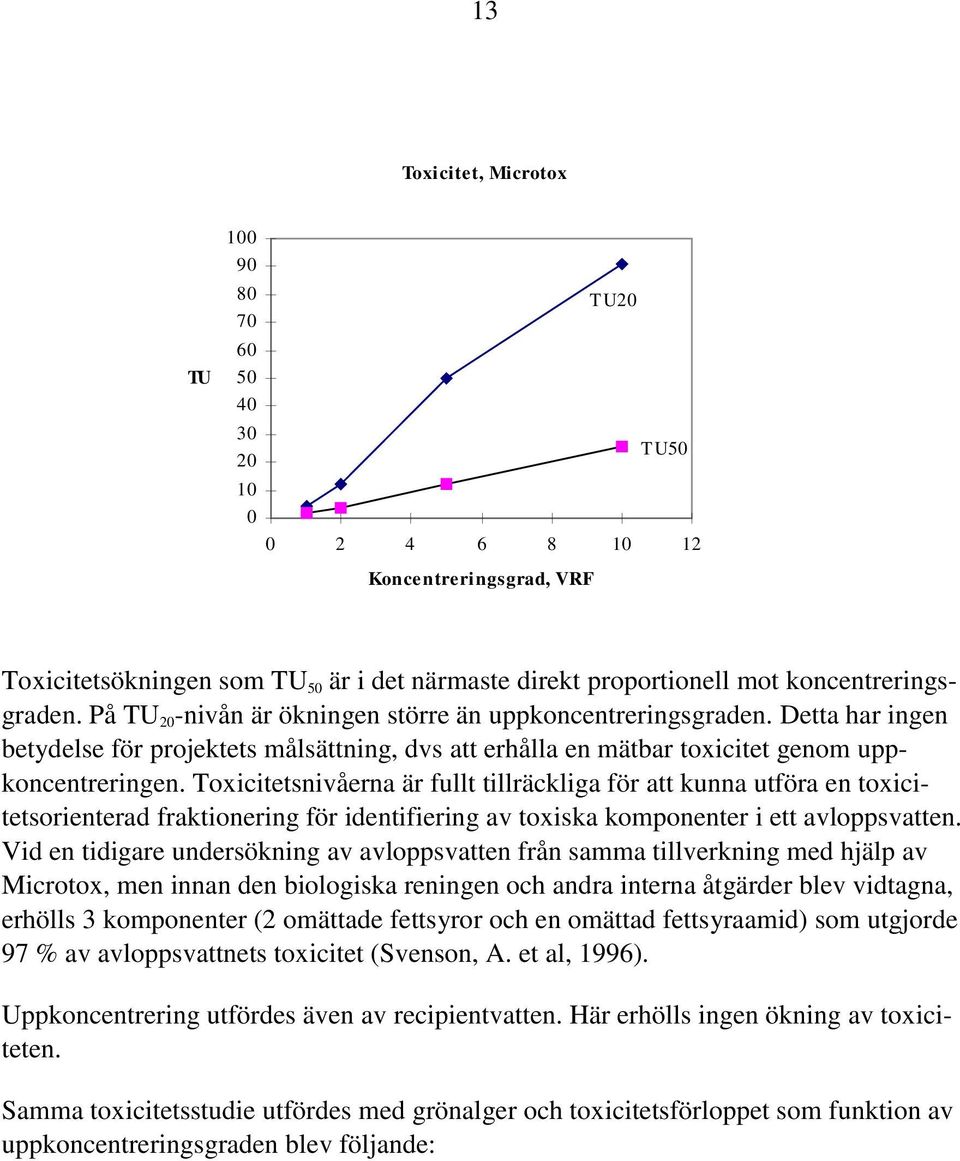 Toxicitetsnivåerna är fullt tillräckliga för att kunna utföra en toxicitetsorienterad fraktionering för identifiering av toxiska komponenter i ett avloppsvatten.