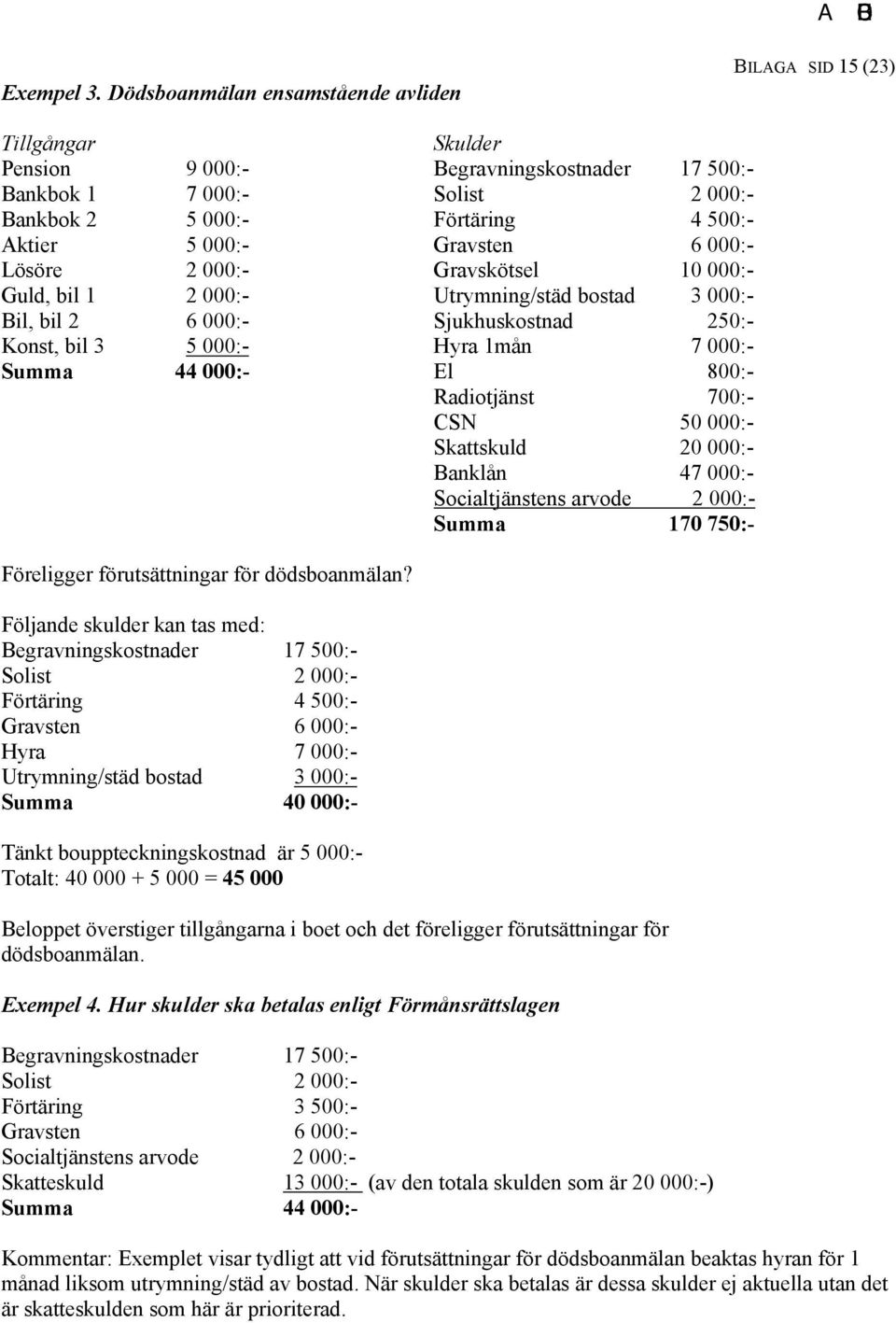 000:- Gravsten 6 000:- Lösöre 2 000:- Gravskötsel 10 000:- Guld, bil 1 2 000:- Utrymning/städ bostad 3 000:- Bil, bil 2 6 000:- Sjukhuskostnad 250:- Konst, bil 3 5 000:- Hyra 1mån 7 000:- Summa 44