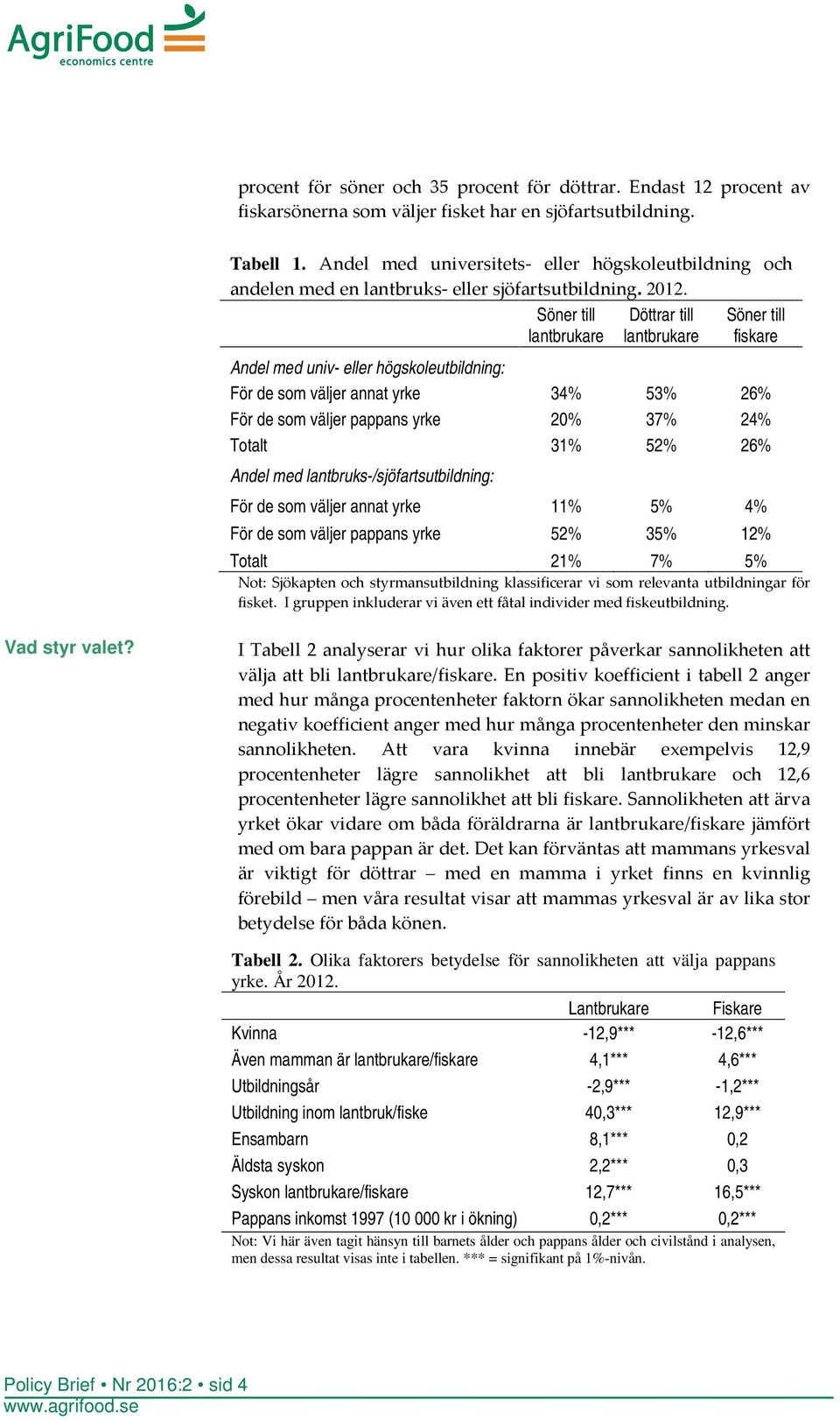 Söner till lantbrukare Döttrar till lantbrukare Söner till fiskare Andel med univ- eller högskoleutbildning: För de som väljer annat yrke 34% 53% 26% För de som väljer pappans yrke 20% 37% 24% Totalt