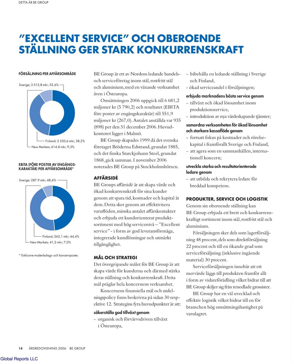 BE Group är ett av Nordens ledande handelsoch serviceföretag inom stål, rostfritt stål och aluminium, med en växande verksamhet även i Östeuropa.