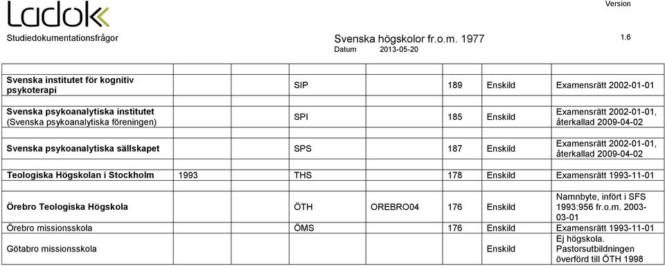 i Stockholm 1993 THS 178 Enskild Examensrätt 1993-11-01 Örebro Teologiska Högskola ÖTH OREBRO04 176 Enskild Namnbyte, infört i SFS 1993:956 fr.o.m. 2003-03-01 Örebro missionsskola ÖMS 176 Enskild Examensrätt 1993-11-01 Götabro missionsskola Enskild Ej högskola.