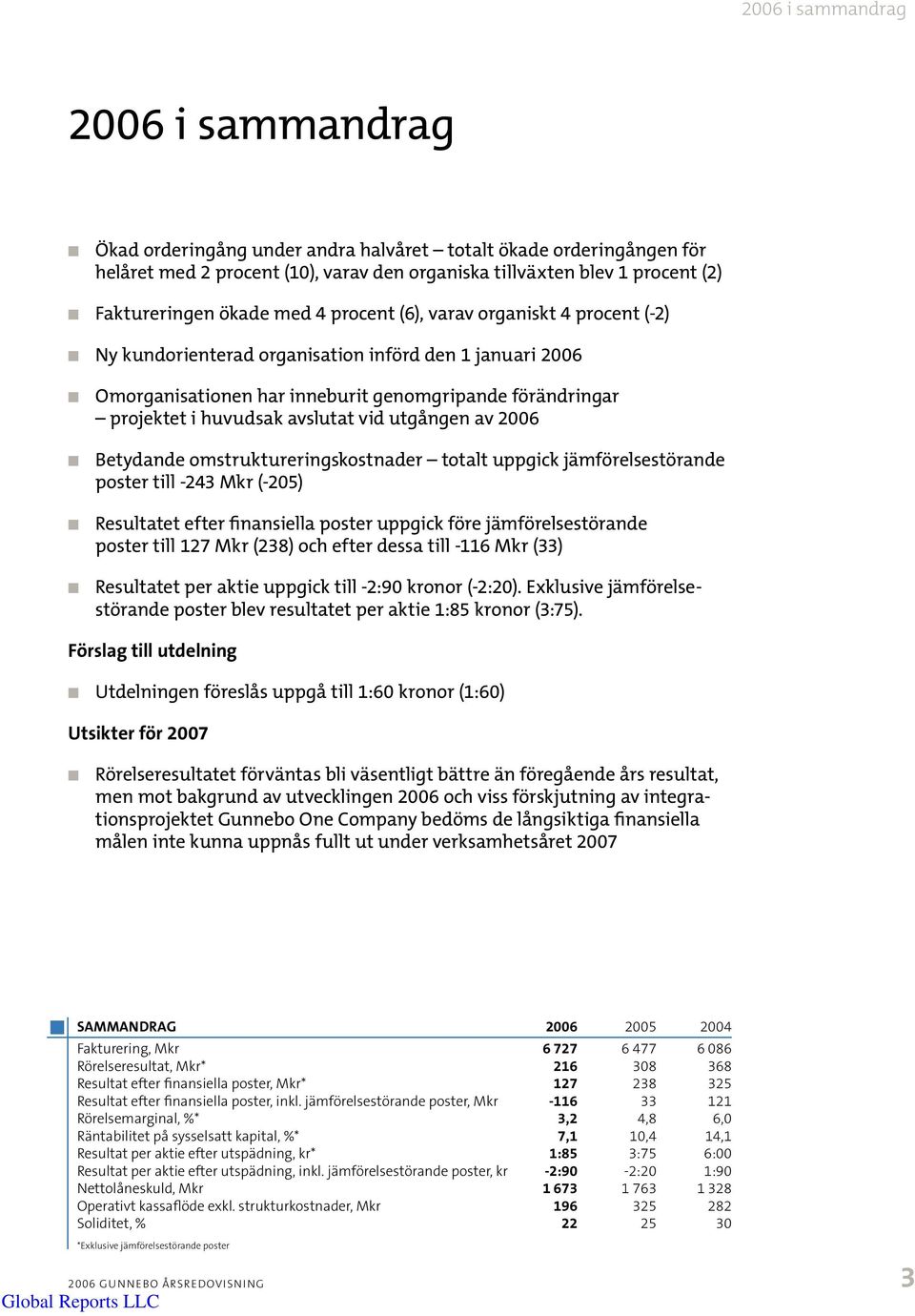 avslutat vid utgången av 2006 Betydande omstruktureringskostnader totalt uppgick jämförelsestörande poster till -243 Mkr (-205) Resultatet efter finansiella poster uppgick före jämförelsestörande