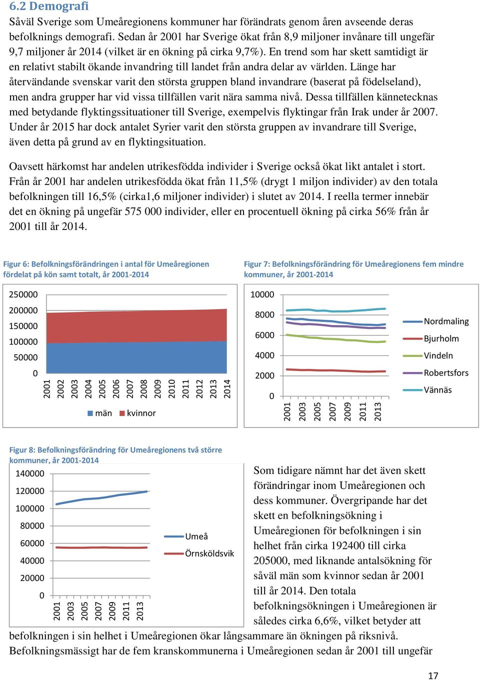 Sedan år 2001 har Sverige ökat från 8,9 miljoner invånare till ungefär 9,7 miljoner år 2014 (vilket är en ökning på cirka 9,7%).