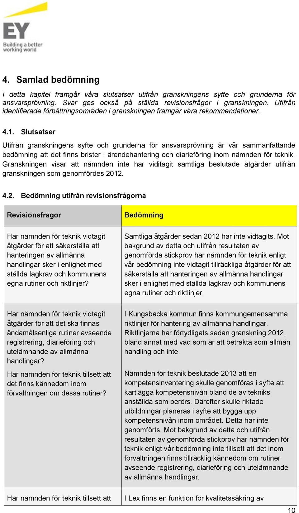 Slutsatser Utifrån granskningens syfte och grunderna för ansvarsprövning är vår sammanfattande bedömning att det finns brister i ärendehantering och diarieföring inom nämnden för teknik.