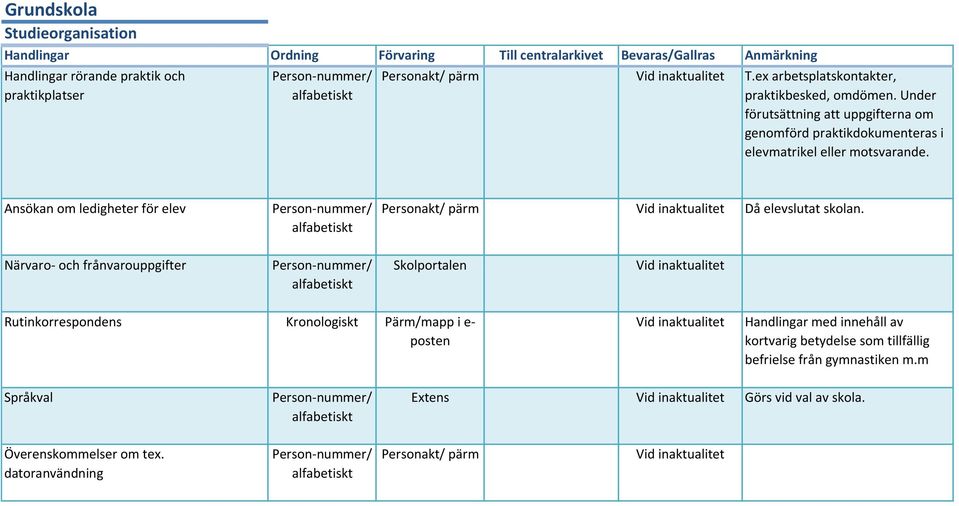 Ansökan om ledigheter för elev Person-nummer/ alfabetiskt Personakt/ pärm Vid inaktualitet Då elevslutat skolan.