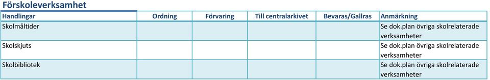 Skolskjuts Se dok. Skolbibliotek Se dok.