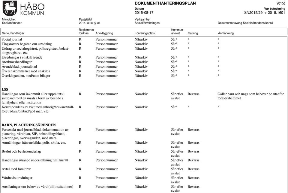 Utredningar i enskilt ärende R Personnummer Närarkiv 5år* * * Återkravshandlingar R Personnummer Närarkiv 5år* * * Ärendeblad, journalblad R Personnummer Närarkiv 5år* * * Överenskommelser med