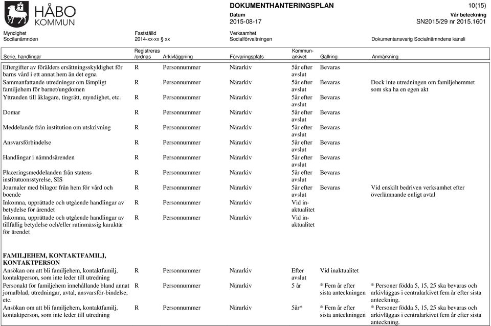 R Personnummer Närarkiv 5år efter Domar R Personnummer Närarkiv 5år efter Meddelande från institution om utskrivning R Personnummer Närarkiv 5år efter Ansvarsförbindelse R Personnummer Närarkiv 5år