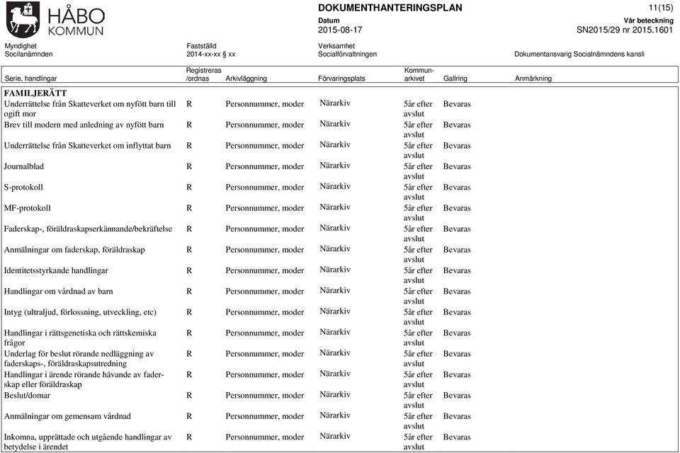 Personnummer, moder Närarkiv 5år efter MF-protokoll R Personnummer, moder Närarkiv 5år efter Faderskap-, föräldraskapserkännande/bekräftelse R Personnummer, moder Närarkiv 5år efter Anmälningar om