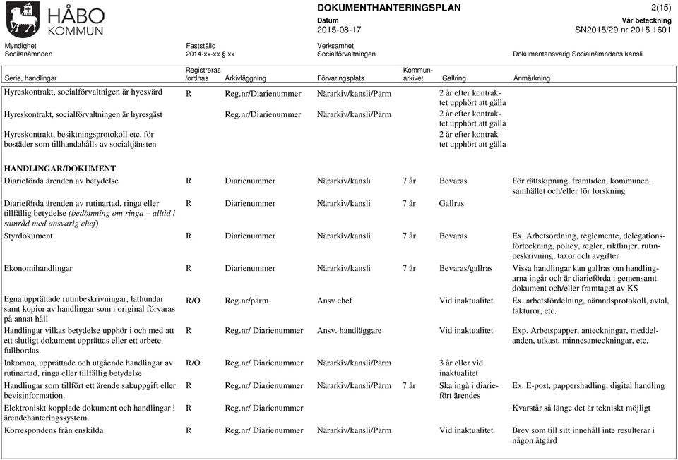 nr/Diarienummer Närarkiv/kansli/Pärm 2 år efter kontraktet upphört att gälla Hyreskontrakt, besiktningsprotokoll etc.