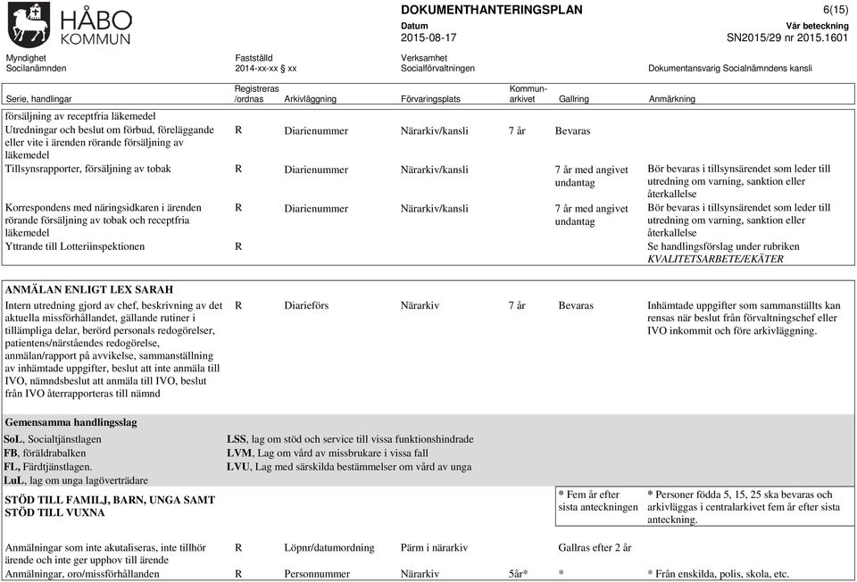 läkemedel R Diarienummer Närarkiv/kansli 7 år med angivet undantag Bör bevaras i tillsynsärendet som leder till utredning om varning, sanktion eller återkallelse Bör bevaras i tillsynsärendet som