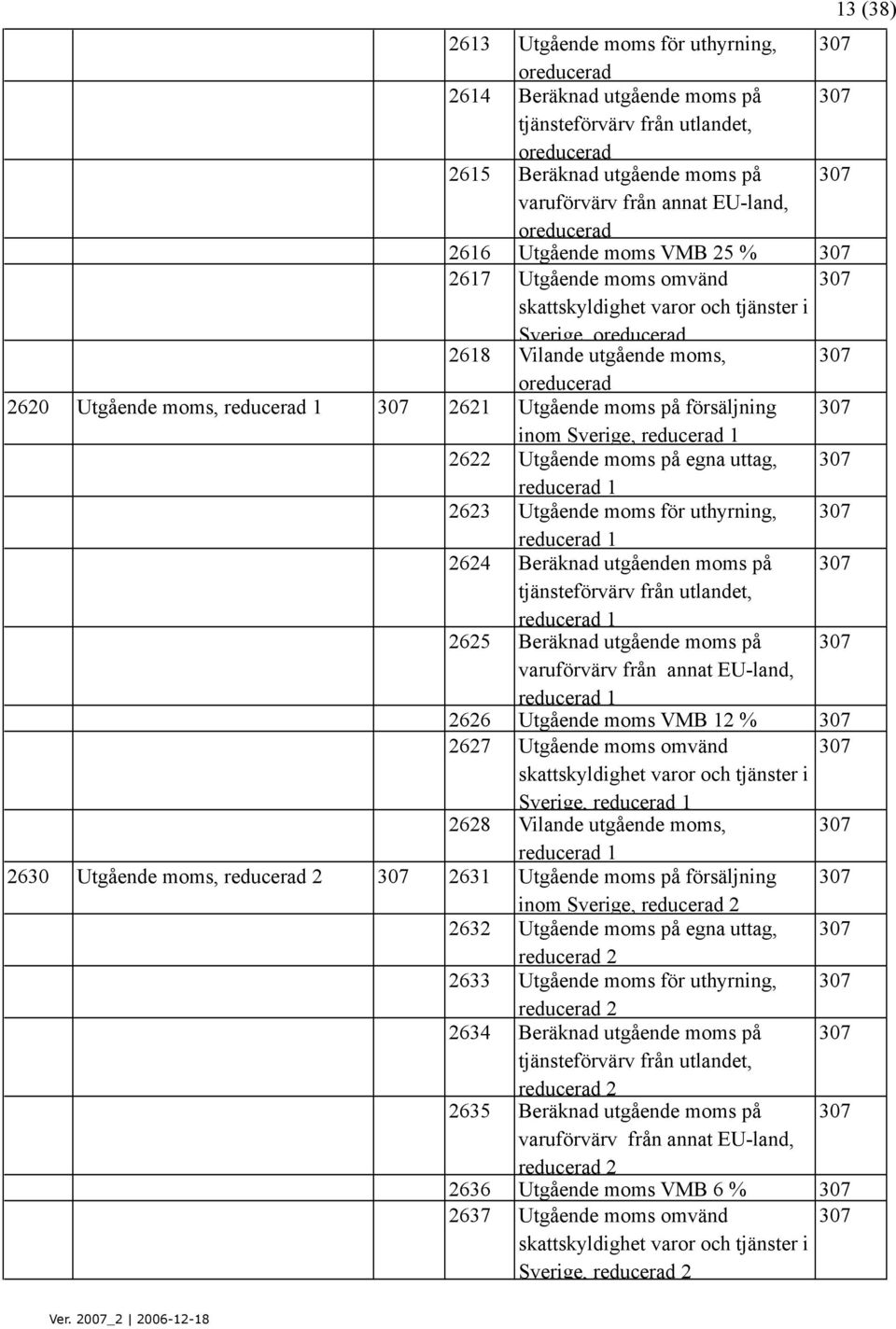 reducerad 1 307 2621 Utgående moms på försäljning 307 inom Sverige, reducerad 1 2622 Utgående moms på egna uttag, 307 reducerad 1 2623 Utgående moms för uthyrning, 307 reducerad 1 2624 Beräknad