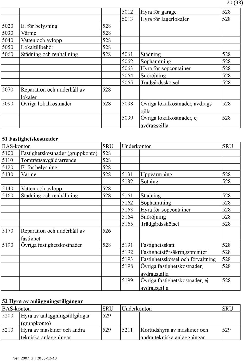 lokalkostnader, avdrags 528 gilla 5099 Övriga lokalkostnader, ej avdragsgilla 528 51 Fastighetskostnader 5100 Fastighetskostnader (gruppkonto) 528 5110 Tomträttsavgäld/arrende 528 5120 El för