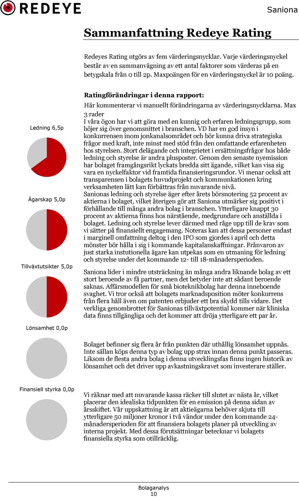 Ledning 6,5p Ägarskap 5,0p Tillväxtutsikter 5,0p Ratingförändringar i denna rapport: Här kommenterar vi manuellt förändringarna av värderingsnycklarna.