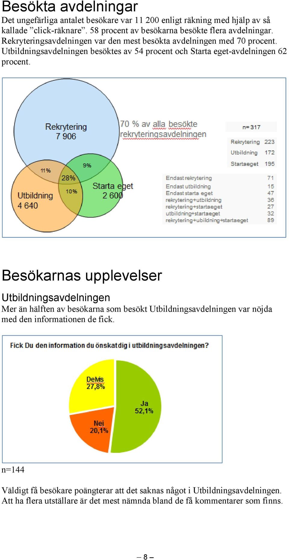 Utbildningsavdelningen besöktes av 54 procent och Starta eget-avdelningen 62 procent.