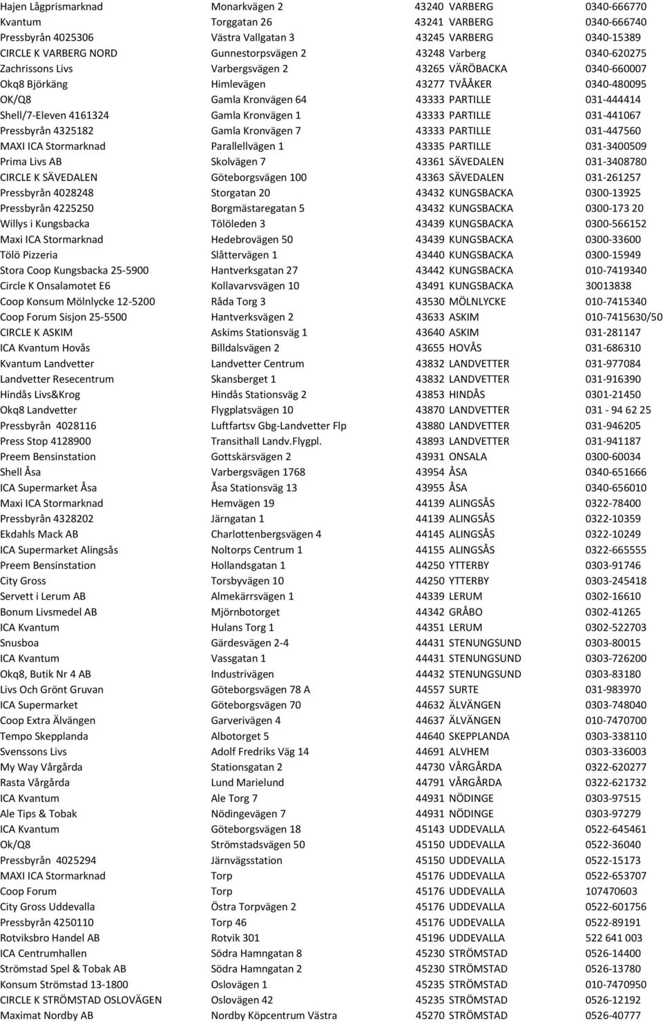 031-444414 Shell/7- Eleven 4161324 Gamla Kronvägen 1 43333 PARTILLE 031-441067 Pressbyrån 4325182 Gamla Kronvägen 7 43333 PARTILLE 031-447560 MAXI ICA Stormarknad Parallellvägen 1 43335 PARTILLE