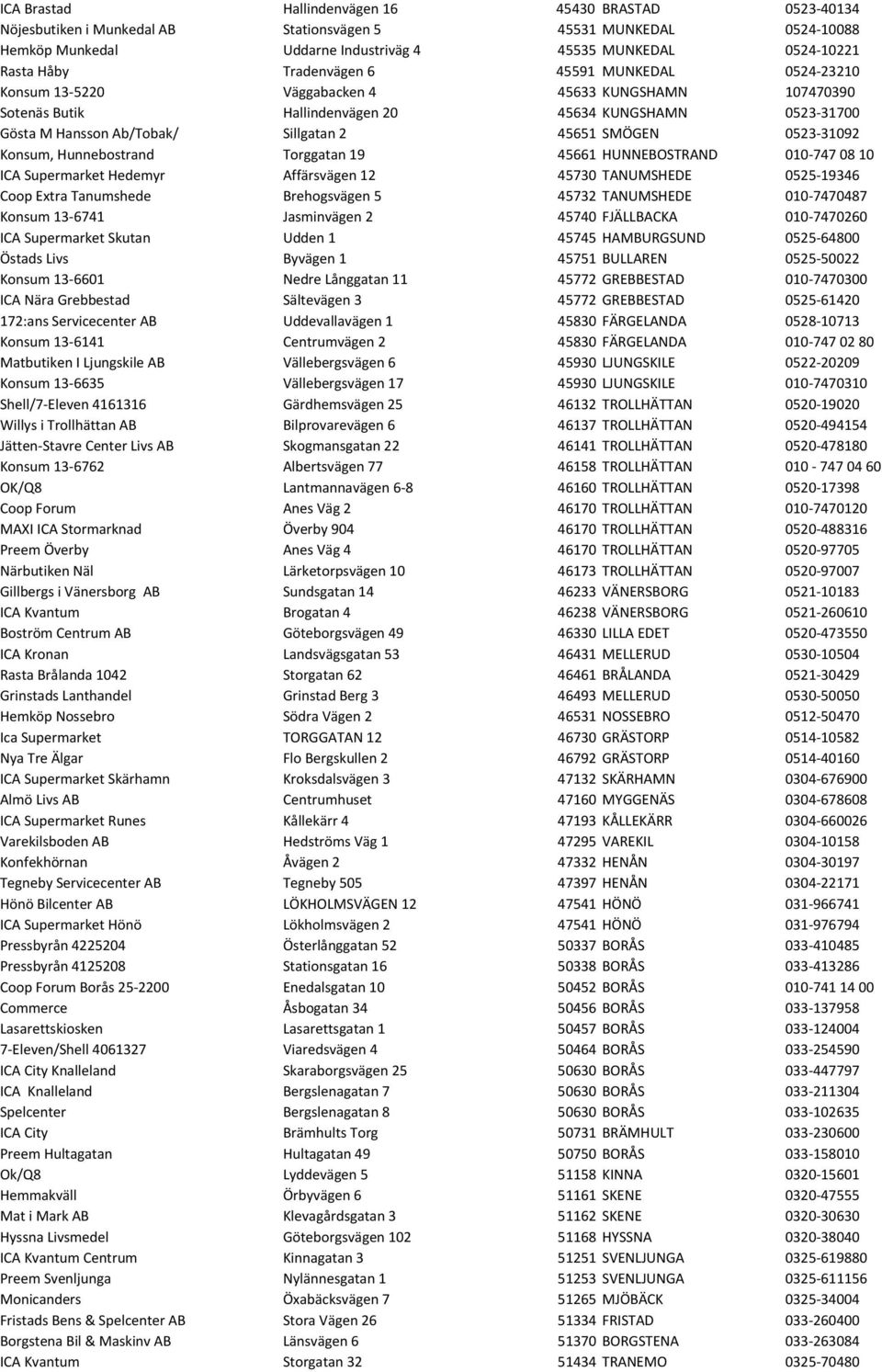 SMÖGEN 0523-31092 Konsum, Hunnebostrand Torggatan 19 45661 HUNNEBOSTRAND 010-747 08 10 ICA Supermarket Hedemyr Affärsvägen 12 45730 TANUMSHEDE 0525-19346 Coop Extra Tanumshede Brehogsvägen 5 45732