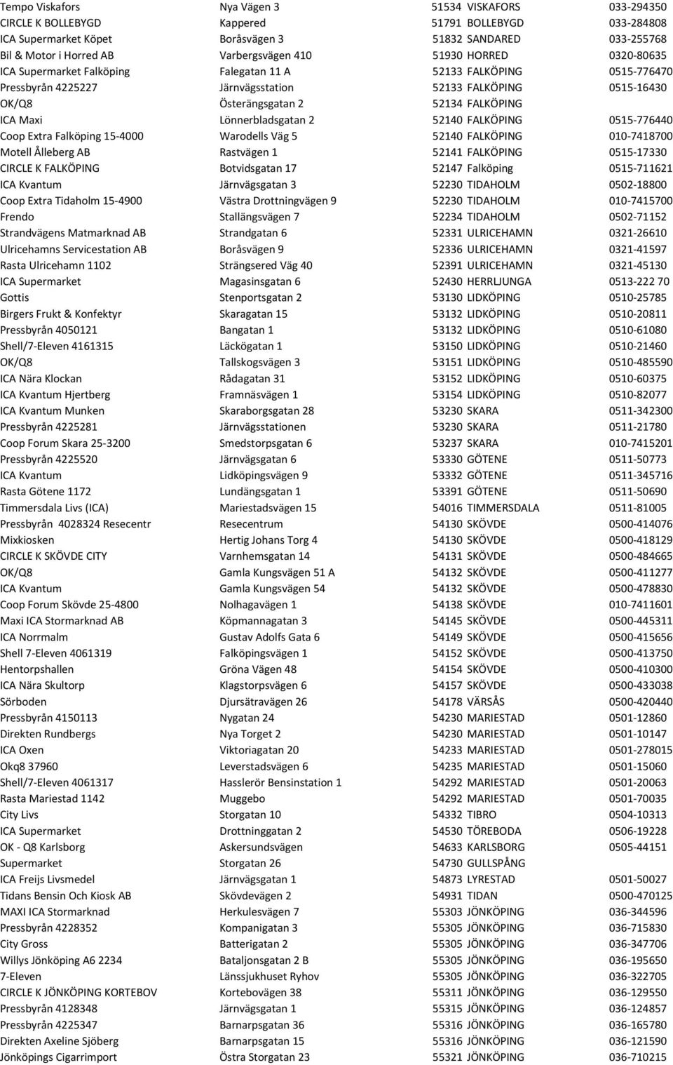 52134 FALKÖPING ICA Maxi Lönnerbladsgatan 2 52140 FALKÖPING 0515-776440 Coop Extra Falköping 15-4000 Warodells Väg 5 52140 FALKÖPING 010-7418700 Motell Ålleberg AB Rastvägen 1 52141 FALKÖPING