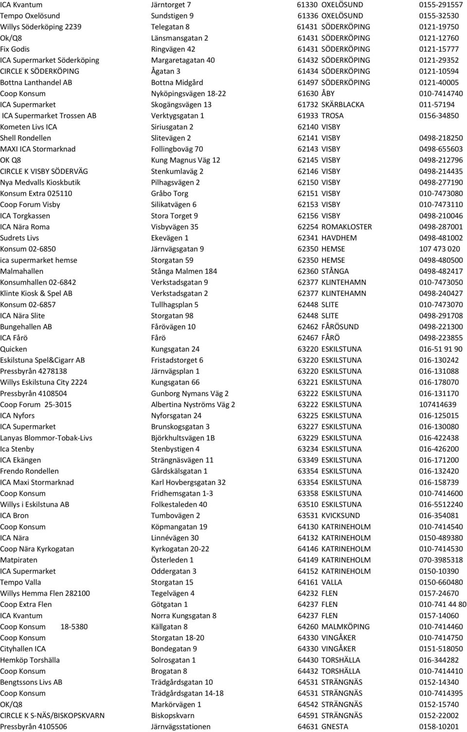 SÖDERKÖPING 0121-10594 Bottna Lanthandel AB Bottna Midgård 61497 SÖDERKÖPING 0121-40005 Coop Konsum Nyköpingsvägen 18-22 61630 ÅBY 010-7414740 ICA Supermarket Skogängsvägen 13 61732 SKÄRBLACKA