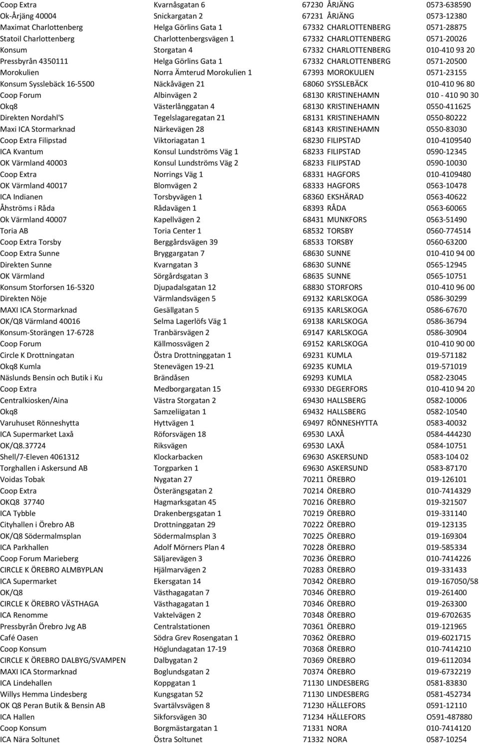 Morokulien Norra Ämterud Morokulien 1 67393 MOROKULIEN 0571-23155 Konsum Sysslebäck 16-5500 Näckåvägen 21 68060 SYSSLEBÄCK 010-410 96 80 Coop Forum Albinvägen 2 68130 KRISTINEHAMN 010-410 90 30 Okq8