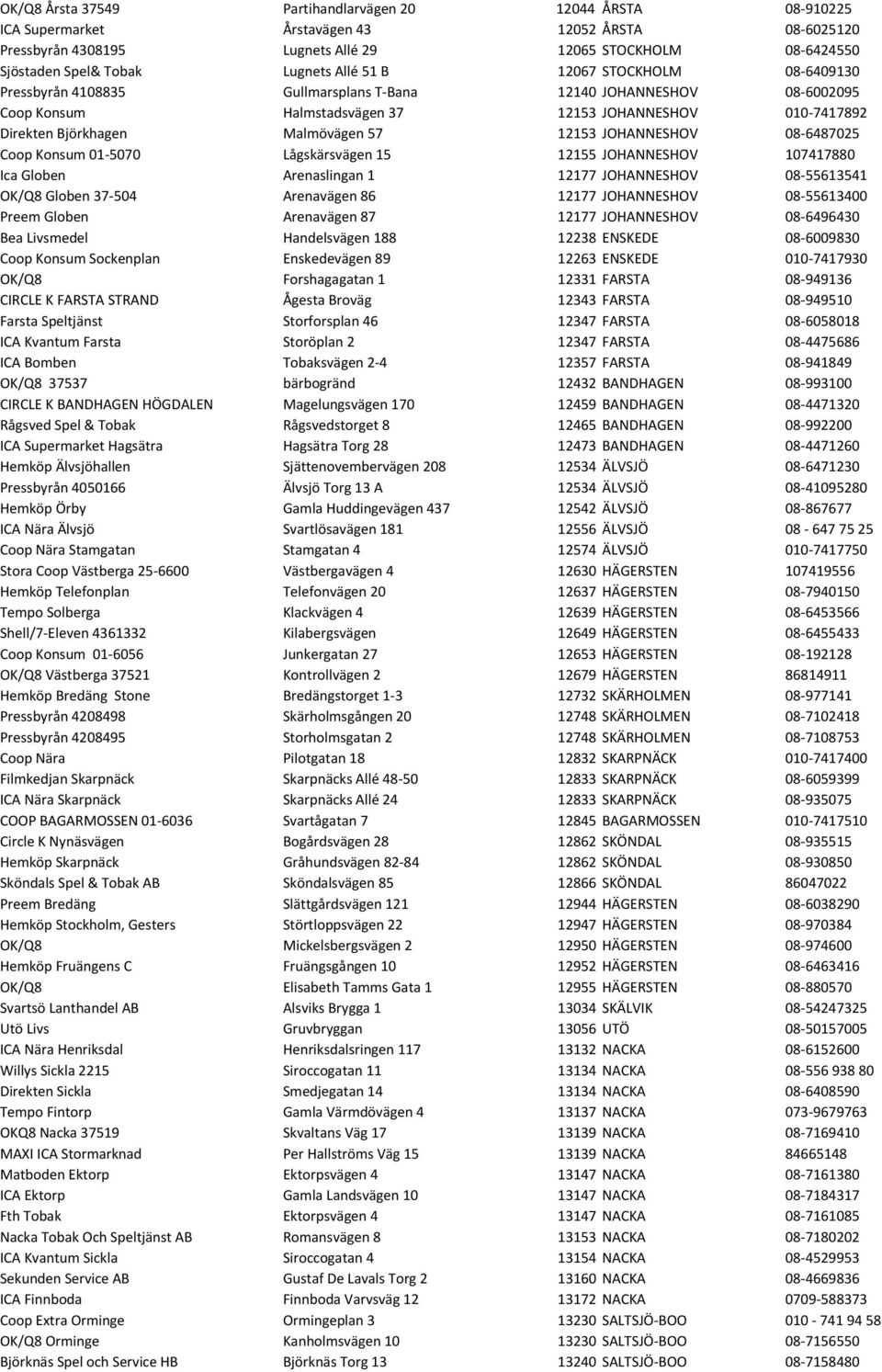 Malmövägen 57 12153 JOHANNESHOV 08-6487025 Coop Konsum 01-5070 Lågskärsvägen 15 12155 JOHANNESHOV 107417880 Ica Globen Arenaslingan 1 12177 JOHANNESHOV 08-55613541 OK/Q8 Globen 37-504 Arenavägen 86