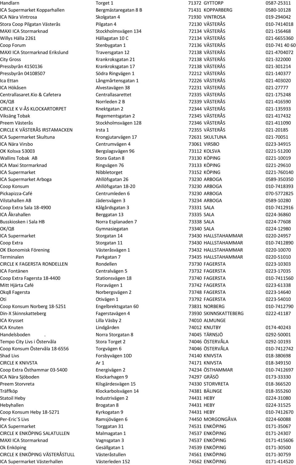 72136 VÄSTERÅS 010-741 40 60 MAXI ICA Stormarknad Erikslund Traversgatan 12 72138 VÄSTERÅS 021-4704072 City Gross Krankroksgatan 21 72138 VÄSTERÅS 021-322000 Pressbyrån 4150136 Krankroksgatan 17