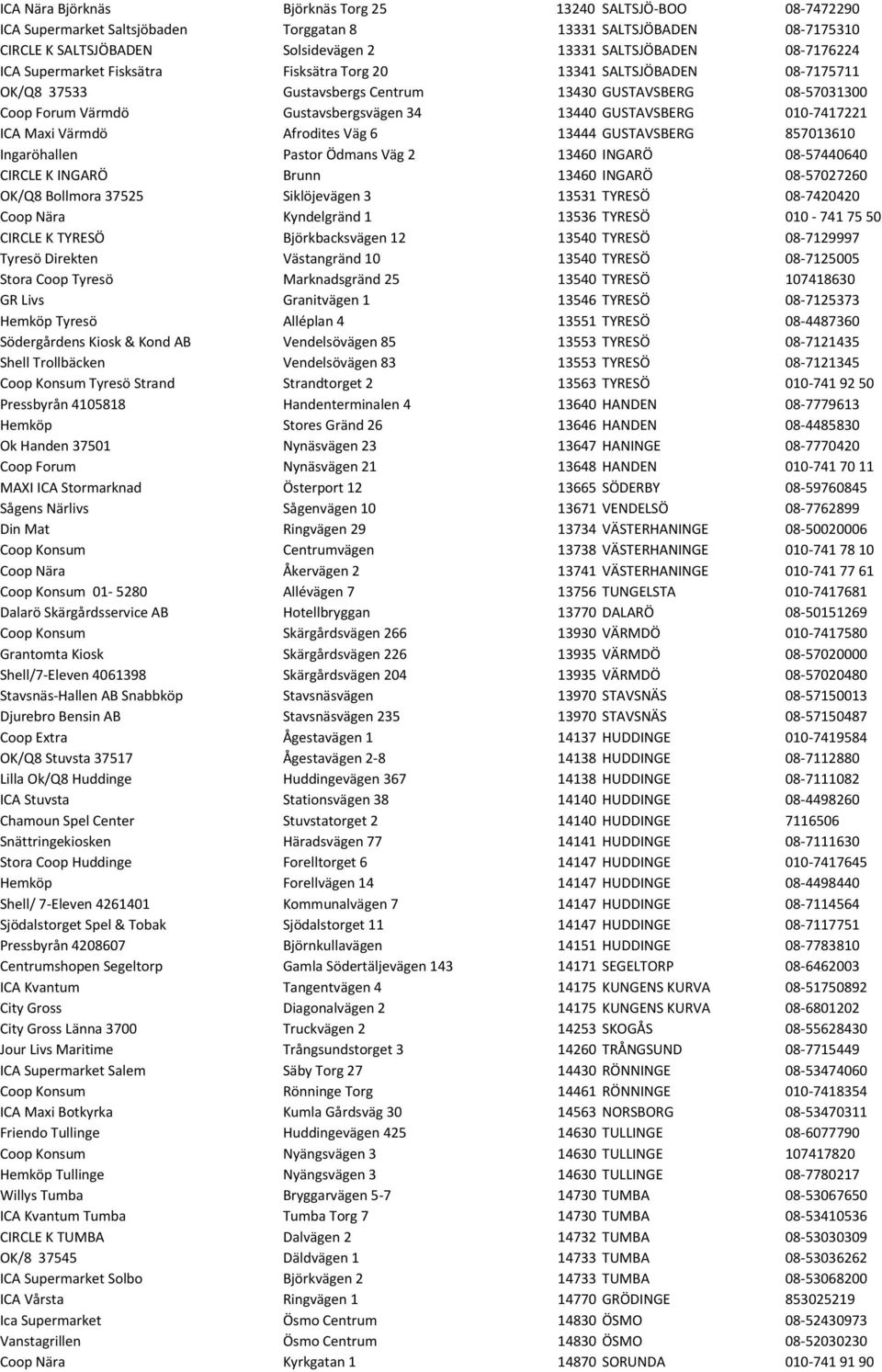 GUSTAVSBERG 010-7417221 ICA Maxi Värmdö Afrodites Väg 6 13444 GUSTAVSBERG 857013610 Ingaröhallen Pastor Ödmans Väg 2 13460 INGARÖ 08-57440640 CIRCLE K INGARÖ Brunn 13460 INGARÖ 08-57027260 OK/Q8