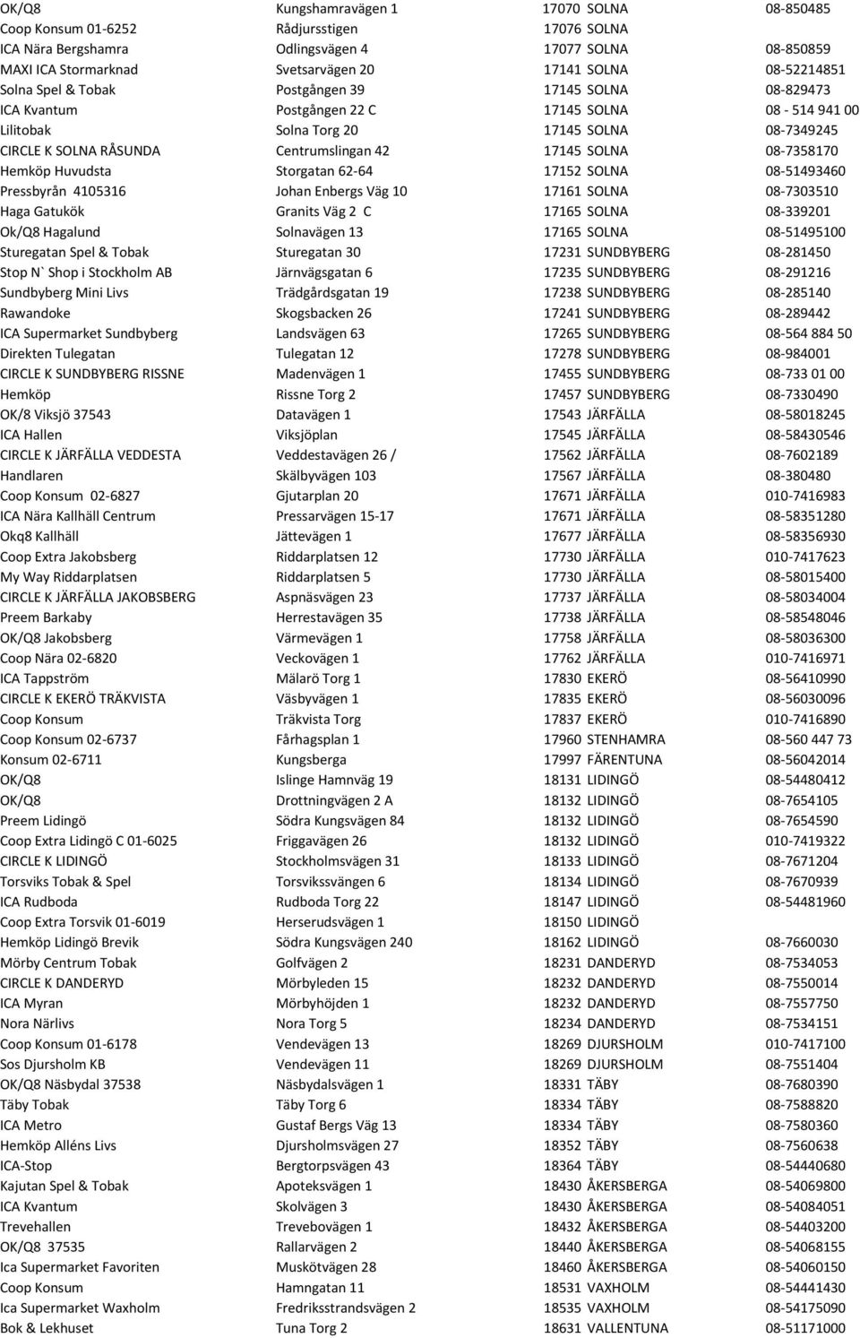 Centrumslingan 42 17145 SOLNA 08-7358170 Hemköp Huvudsta Storgatan 62-64 17152 SOLNA 08-51493460 Pressbyrån 4105316 Johan Enbergs Väg 10 17161 SOLNA 08-7303510 Haga Gatukök Granits Väg 2 C 17165