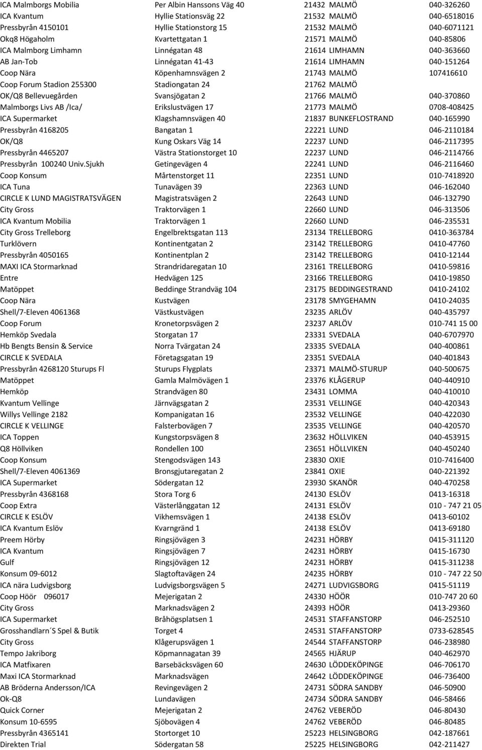 MALMÖ 107416610 Coop Forum Stadion 255300 Stadiongatan 24 21762 MALMÖ OK/Q8 Bellevuegården Svansjögatan 2 21766 MALMÖ 040-370860 Malmborgs Livs AB /Ica/ Erikslustvägen 17 21773 MALMÖ 0708-408425 ICA