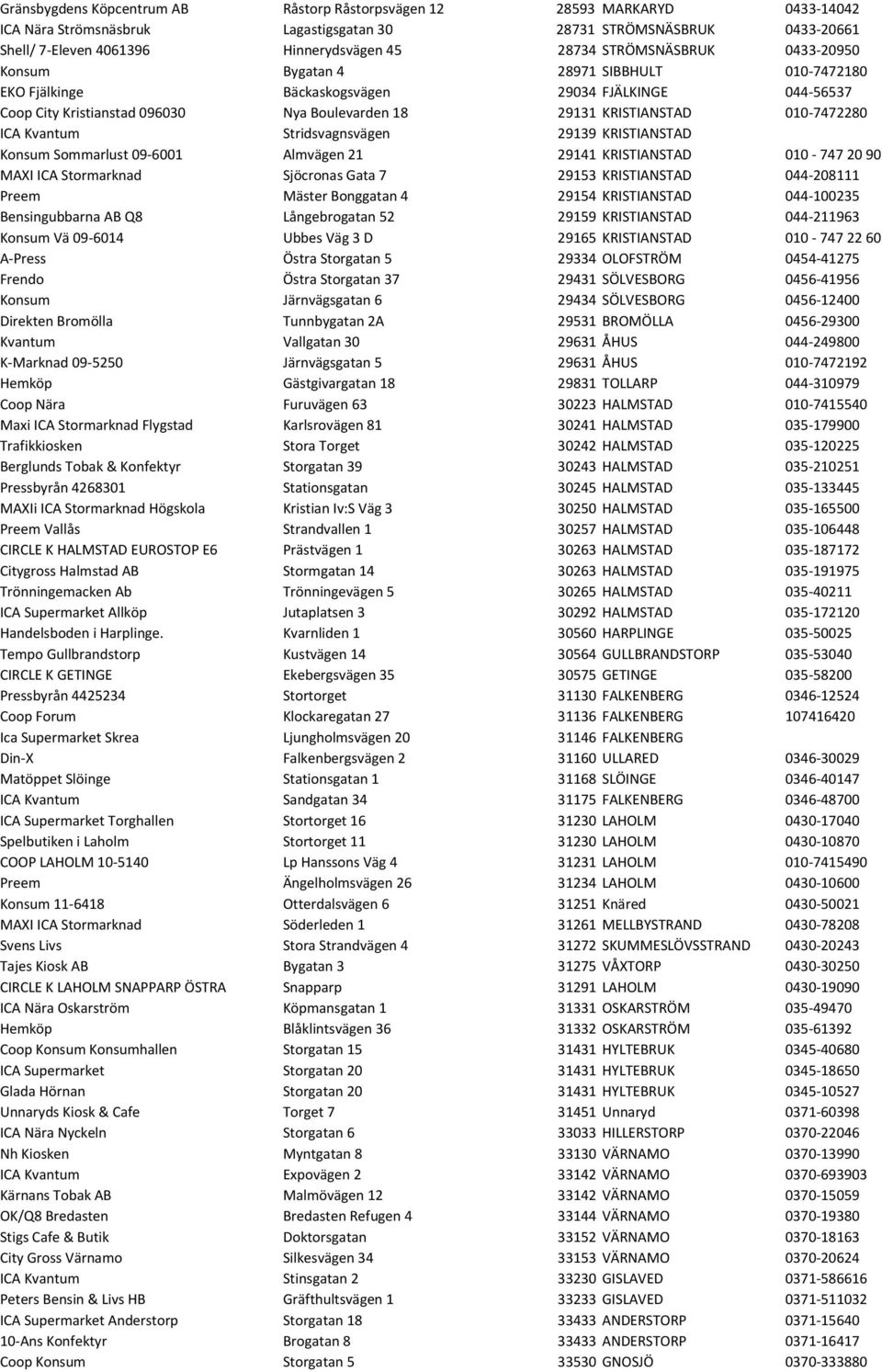 010-7472280 ICA Kvantum Stridsvagnsvägen 29139 KRISTIANSTAD Konsum Sommarlust 09-6001 Almvägen 21 29141 KRISTIANSTAD 010-747 20 90 MAXI ICA Stormarknad Sjöcronas Gata 7 29153 KRISTIANSTAD 044-208111