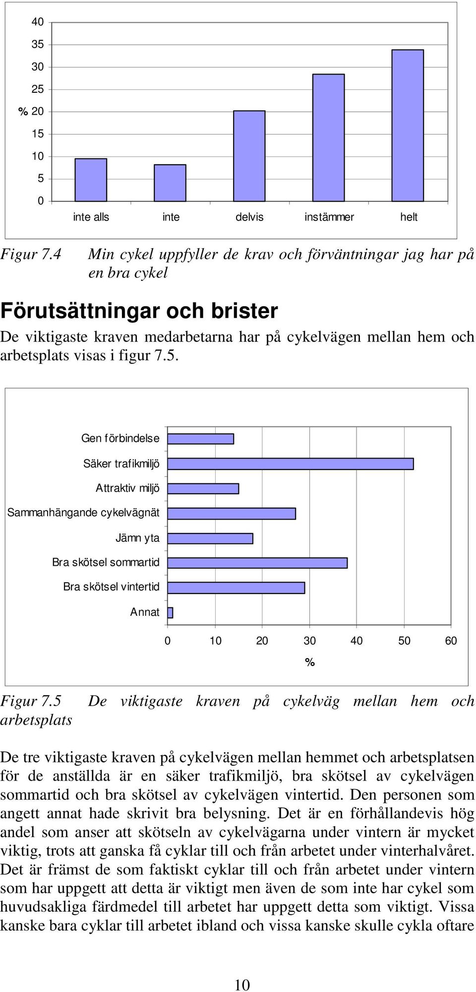 och arbetsplats visas i figur 7.5. Gen förbindelse Säker trafikmiljö Attraktiv miljö Sammanhängande cykelvägnät Jämn yta Bra skötsel sommartid Bra skötsel vintertid Annat 2 3 4 5 6 % Figur 7.