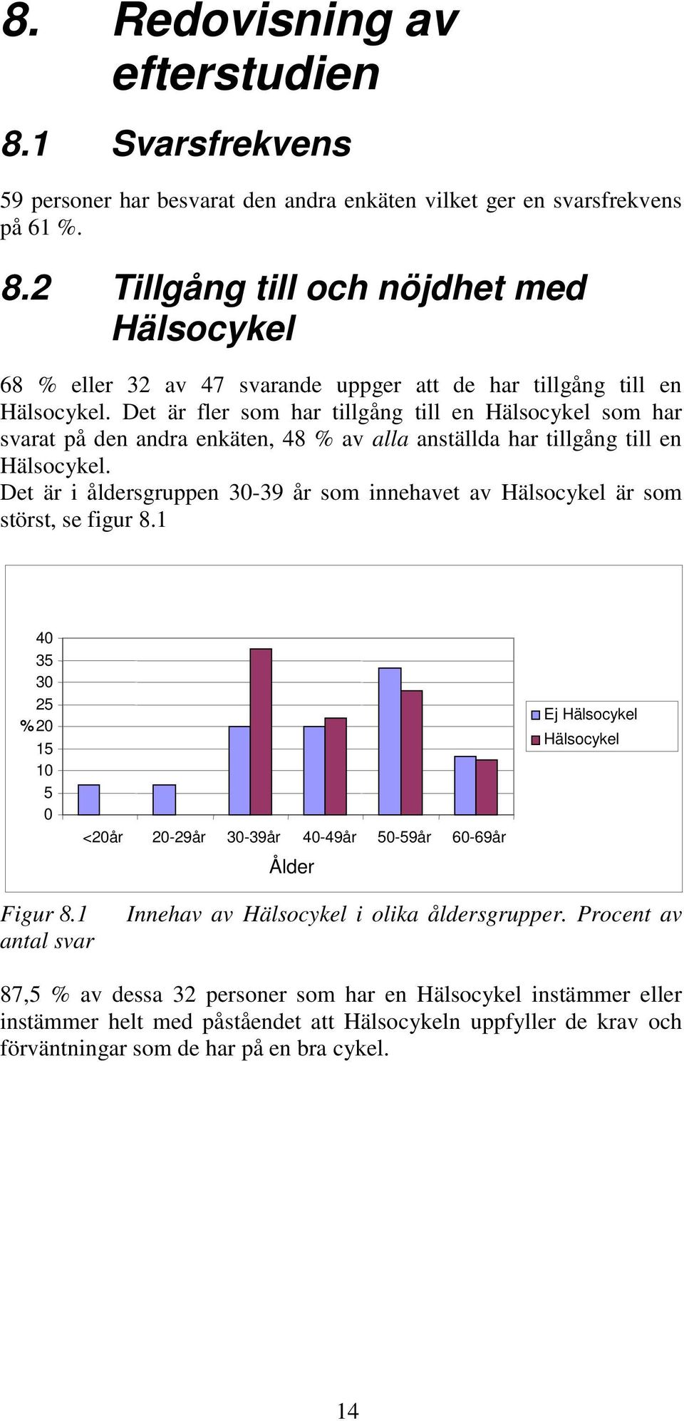 Det är i åldersgruppen 3-39 år som innehavet av Hälsocykel är som störst, se figur 8.1 4 35 3 25 % 2 15 5 <2år 2-29år 3-39år 4-49år 5-59år 6-69år Ålder Ej Hälsocykel Hälsocykel Figur 8.