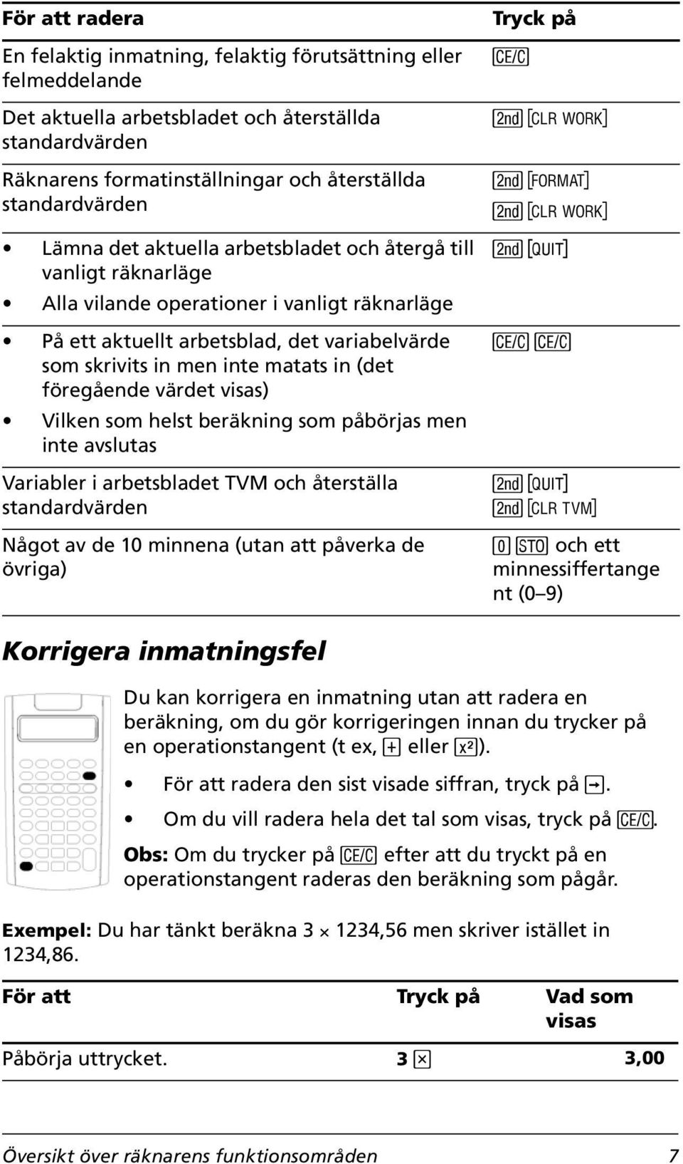 föregående värdet visas) Vilken som helst beräkning som påbörjas men inte avslutas Variabler i arbetsbladet TVM och återställa standardvärden Något av de 10 minnena (utan att påverka de övriga) Tryck