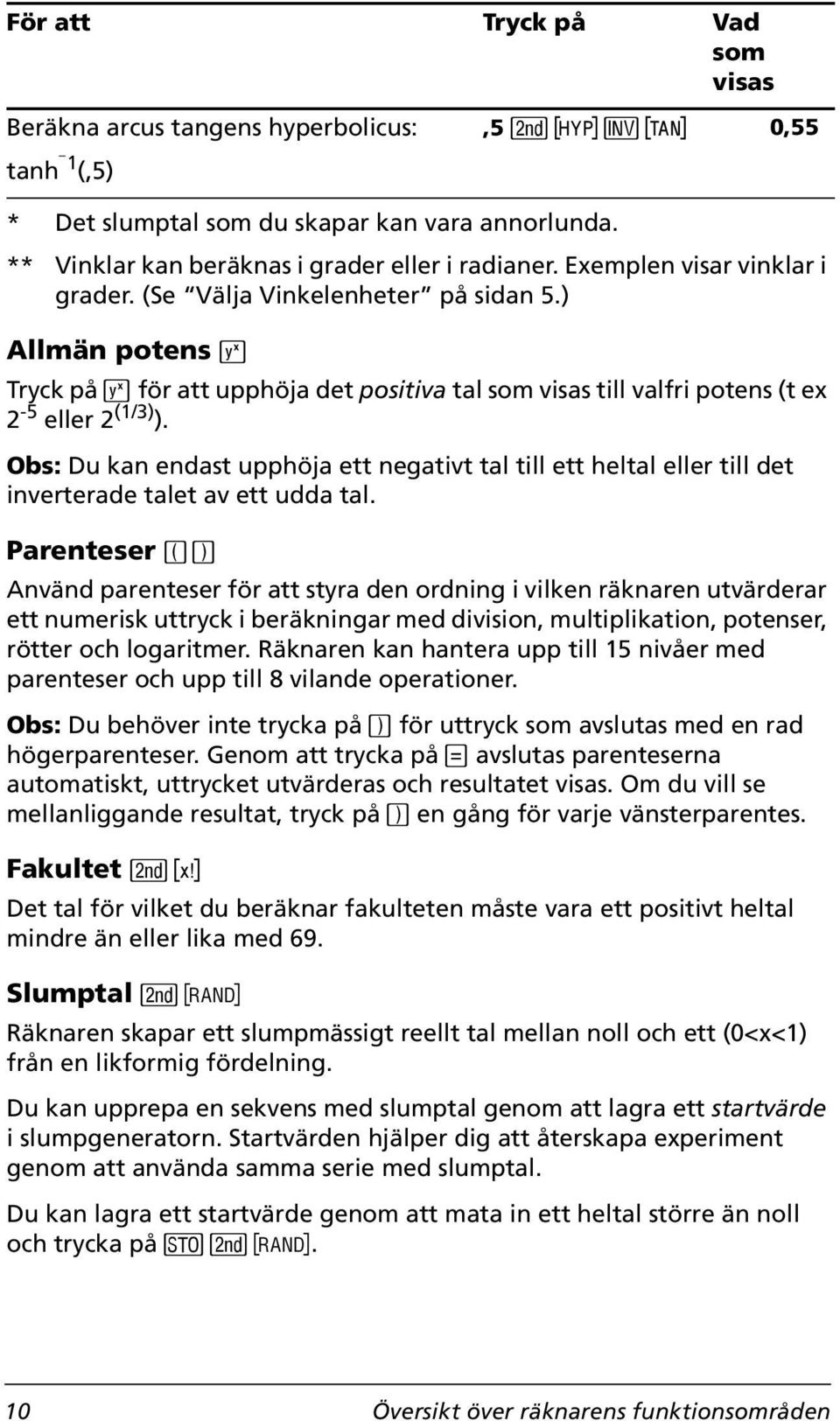 Obs: Du kan endast upphöja ett negativt tal till ett heltal eller till det inverterade talet av ett udda tal.