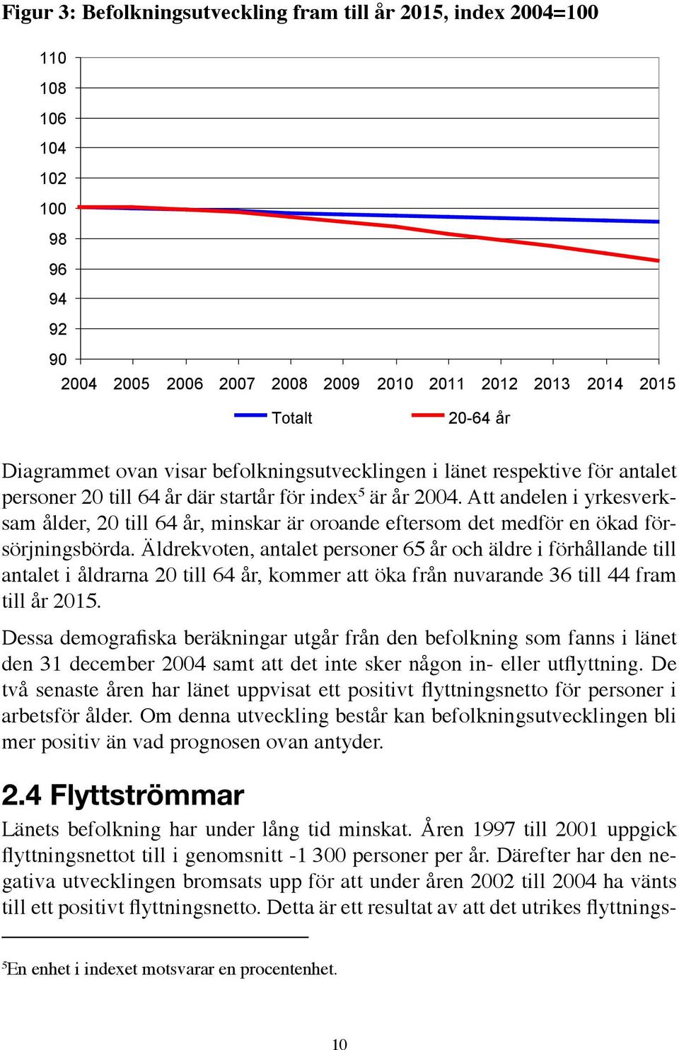 Att andelen i yrkesverksam ålder, 20 till 64 år, minskar är oroande eftersom det medför en ökad försörjningsbörda.