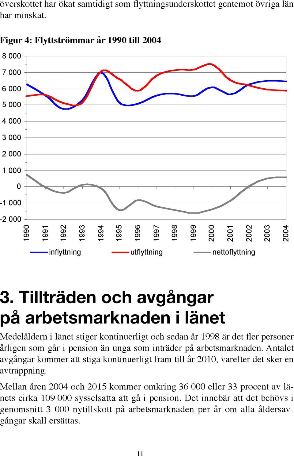 1998 1990 1991 1992 1993 1994 1995 1996 1997 1998 1999 2000 2001 2002 2003 2004 inflyttning inflyttning utflyttning utflyttning nettoflyttning nettoflyttning 1999 2000 2001 2002 2003 2004 3.