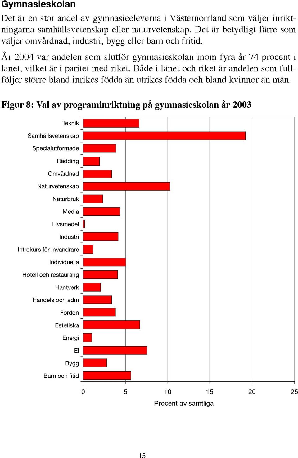 Både i länet och riket är andelen som fullföljer större bland inrikes födda än utrikes födda och bland kvinnor än män.